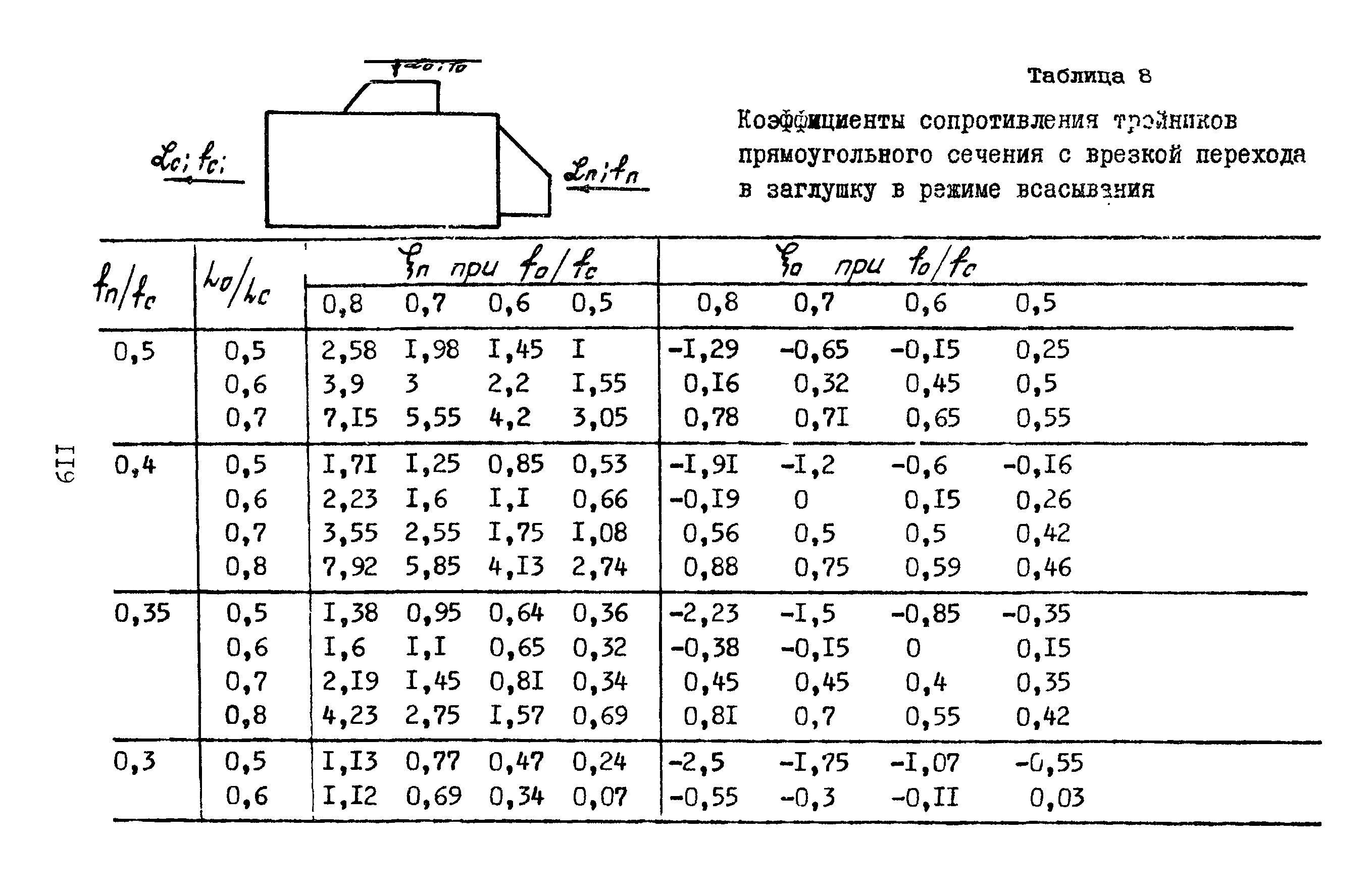 А3-804