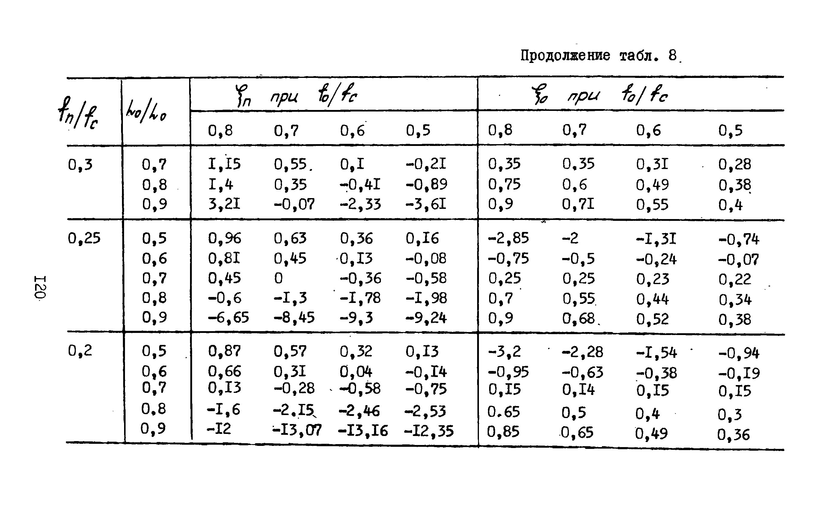 А3-804