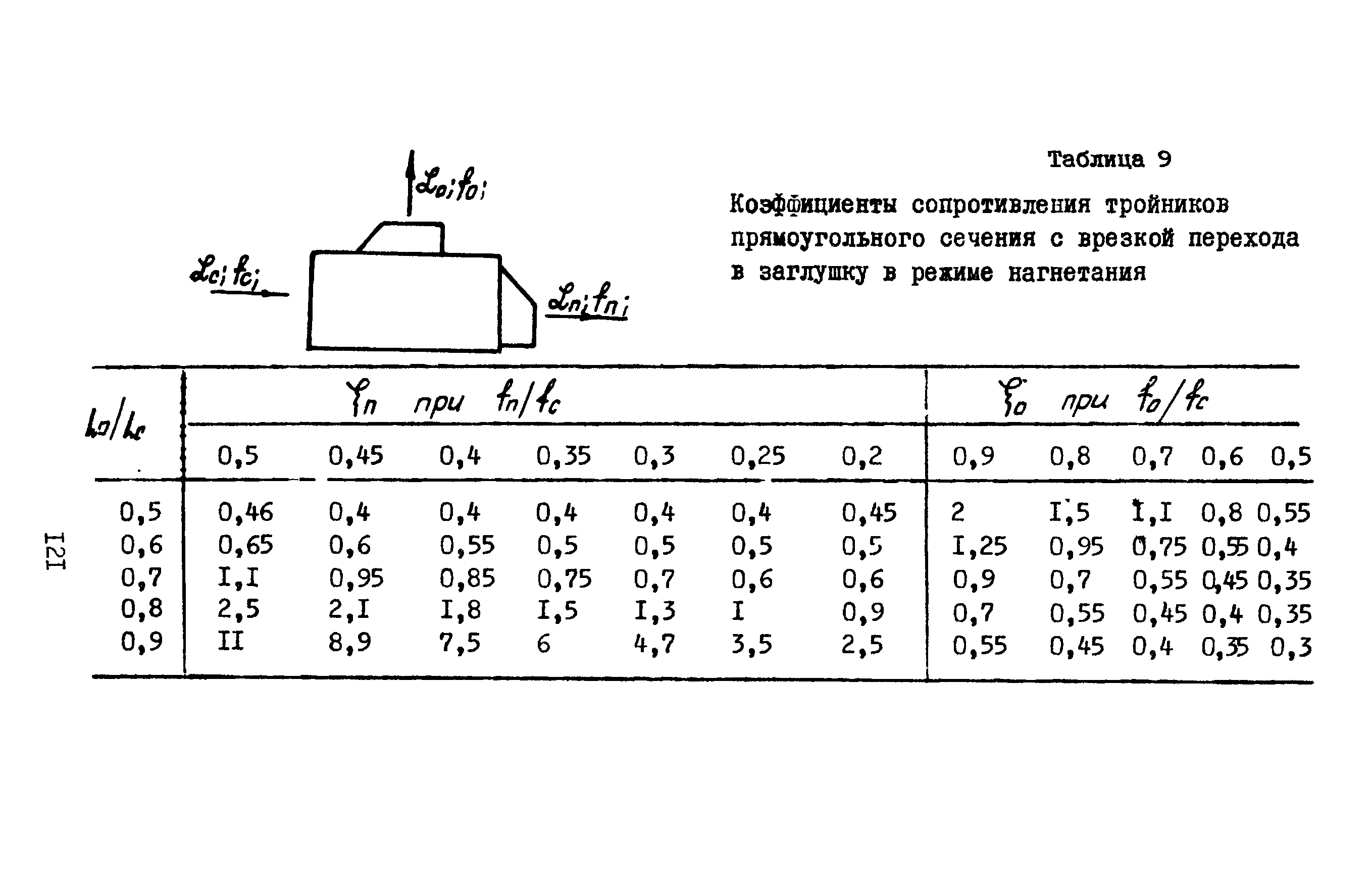 А3-804