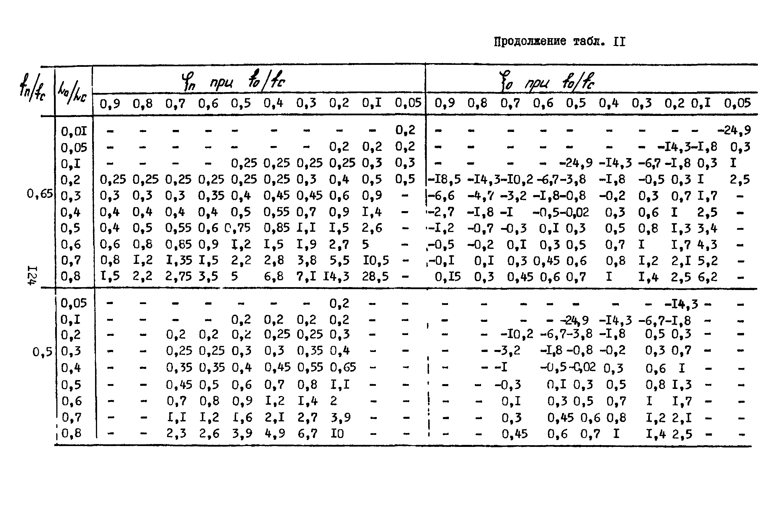 А3-804