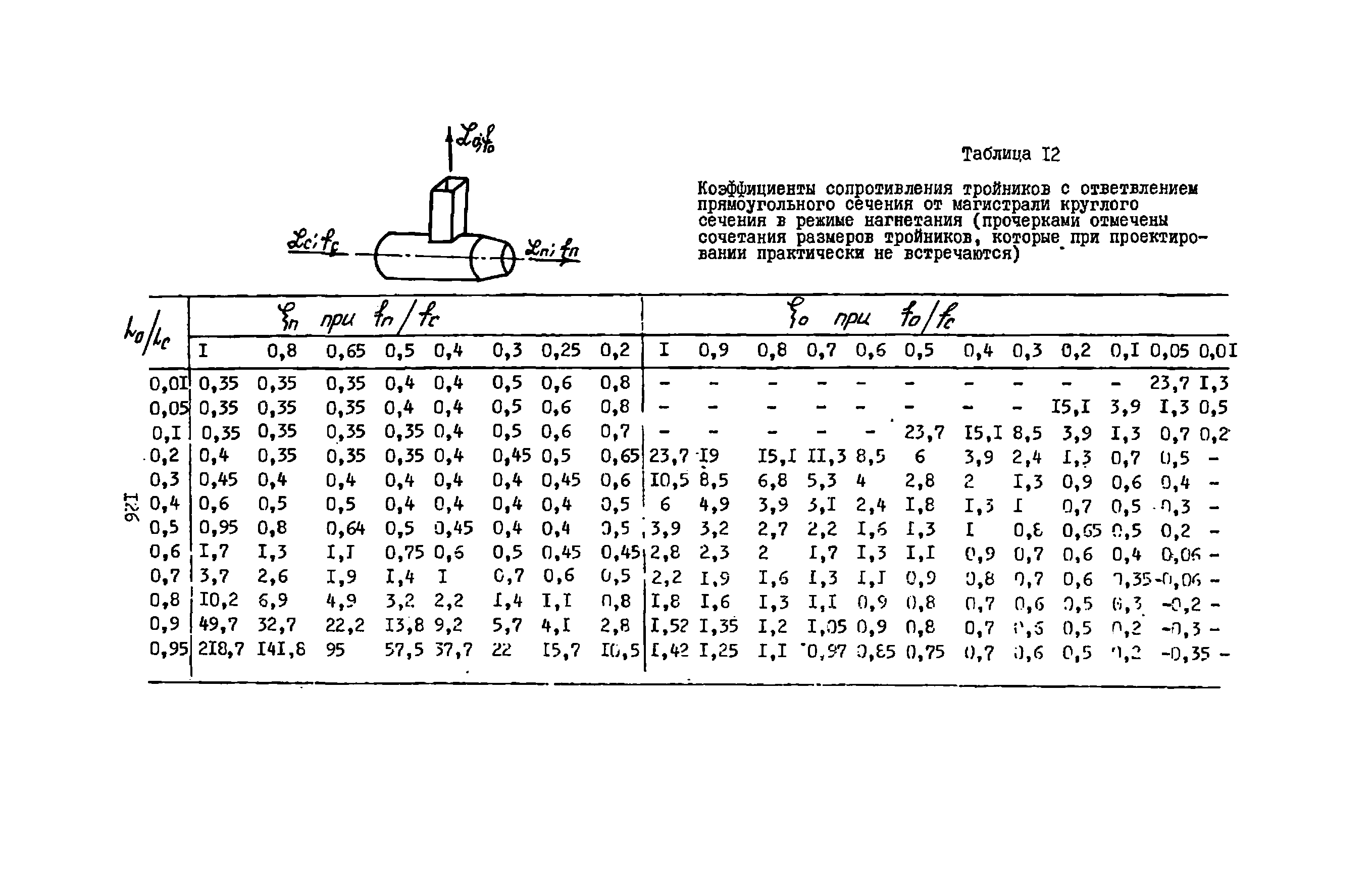 А3-804