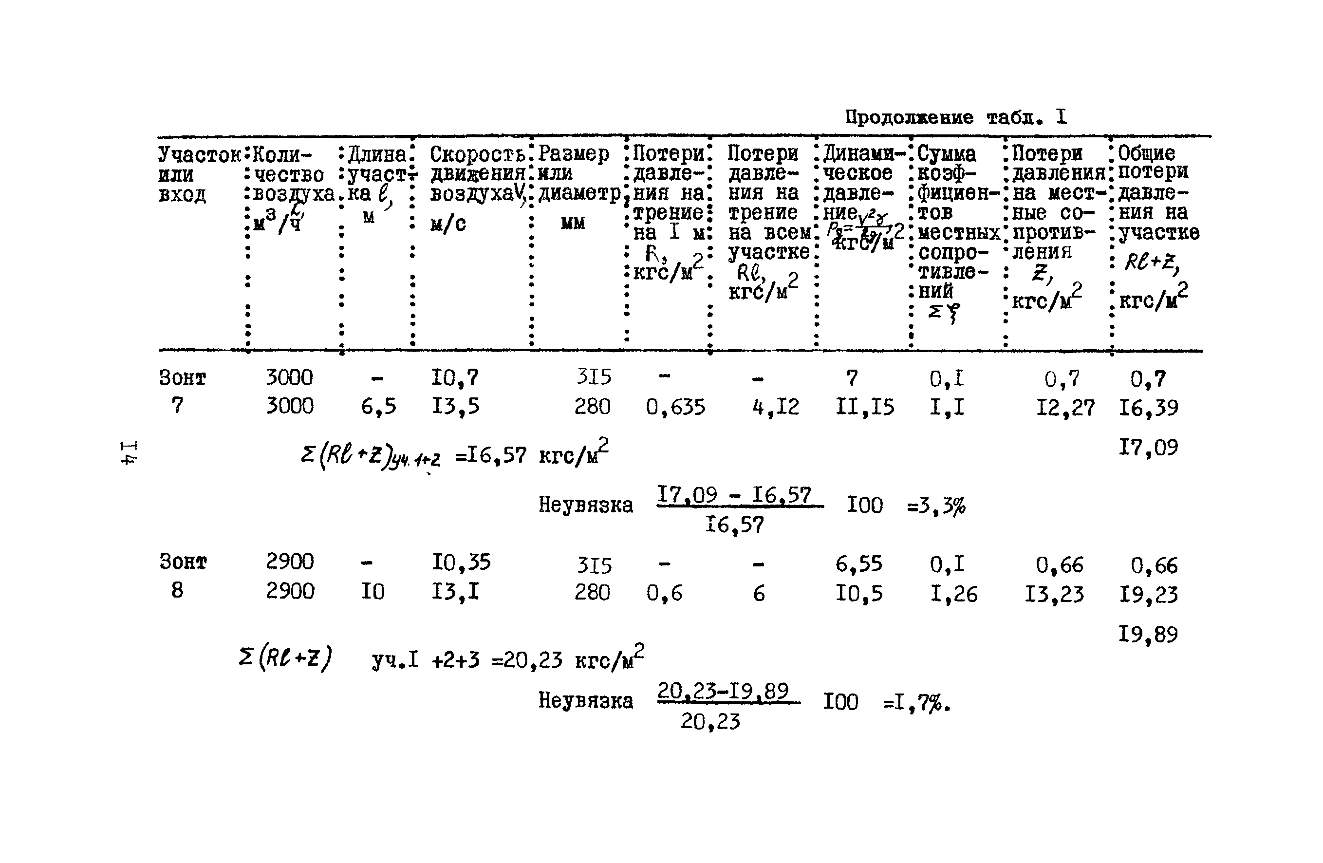 А3-804