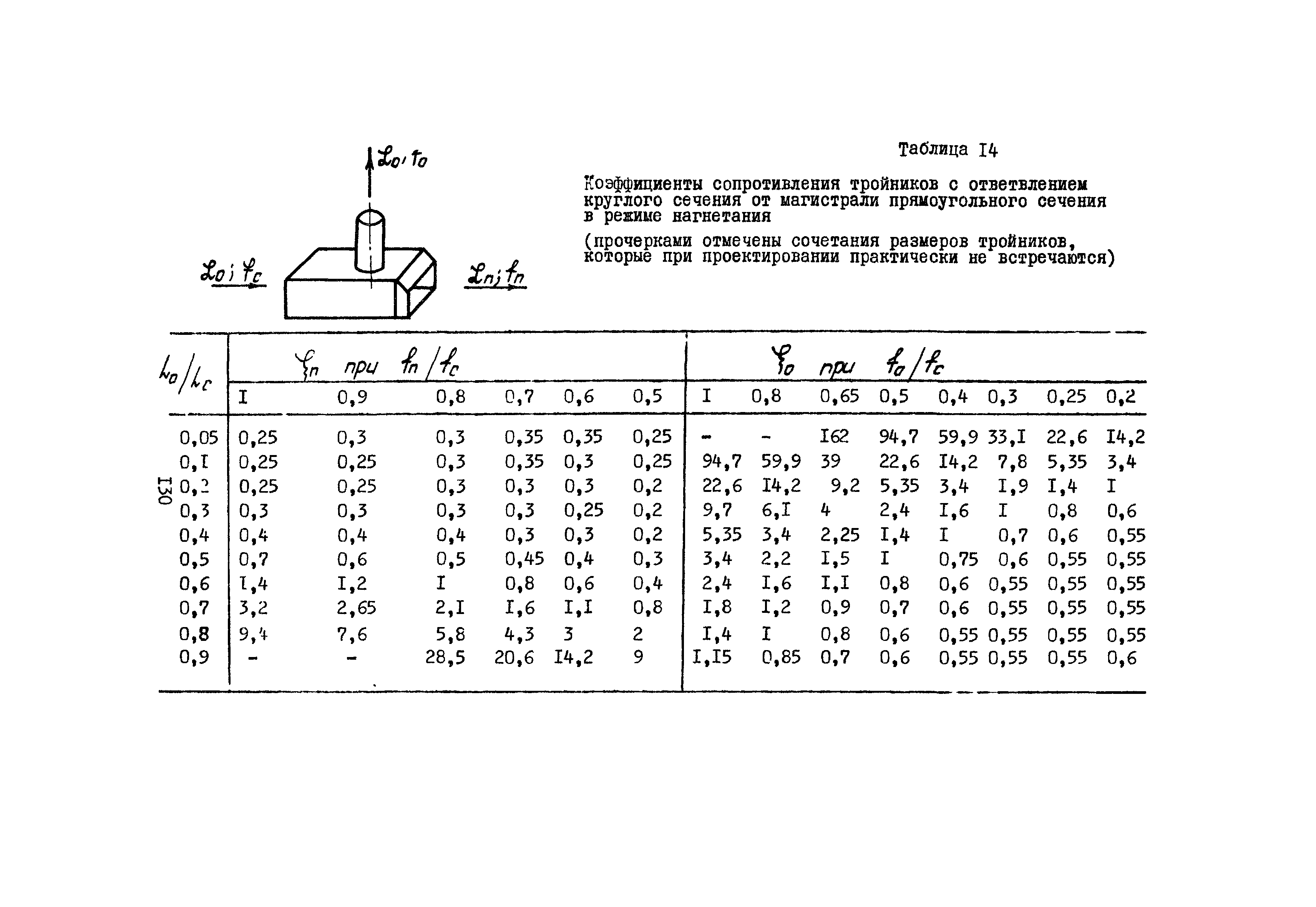 А3-804