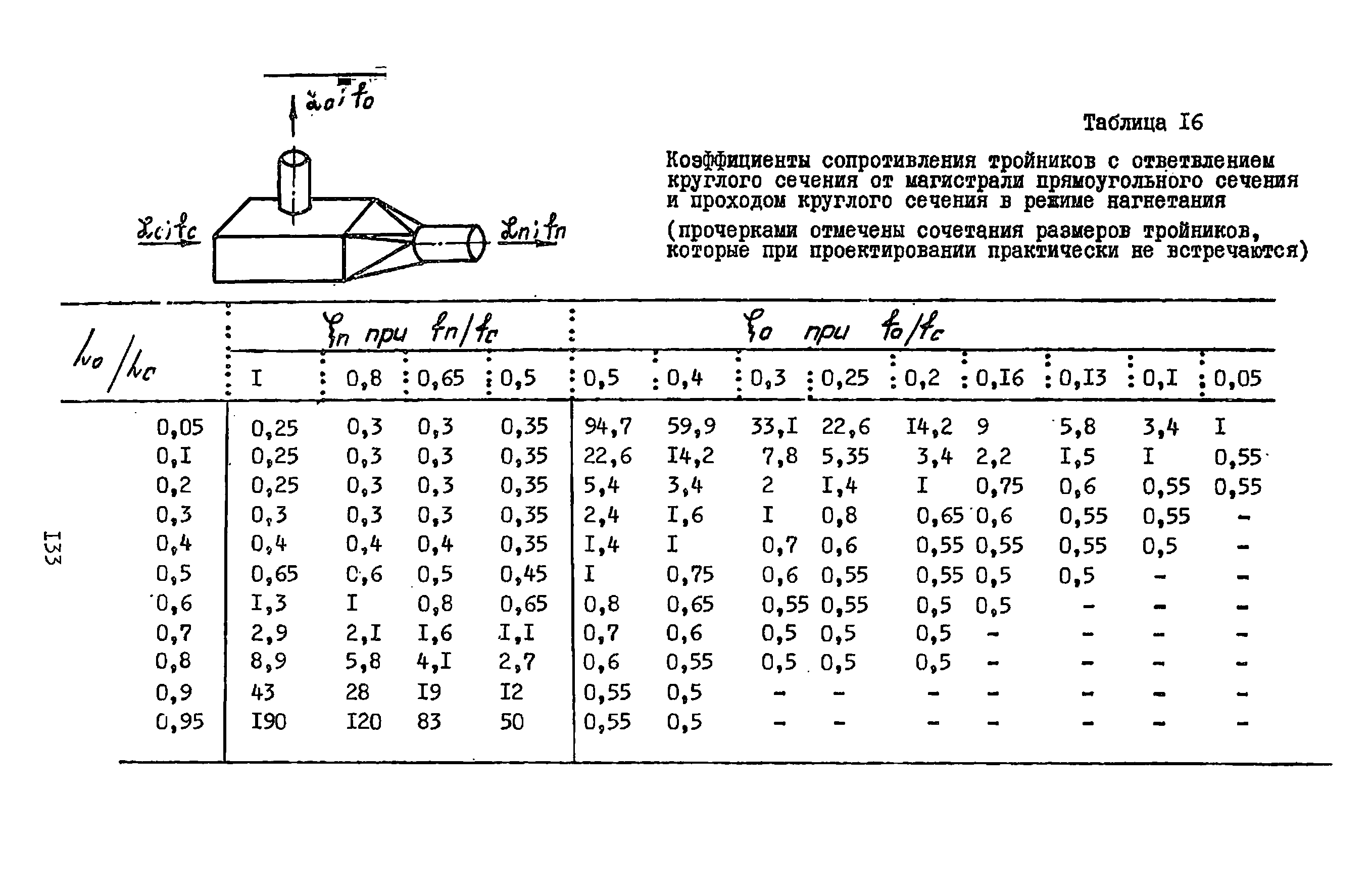 А3-804