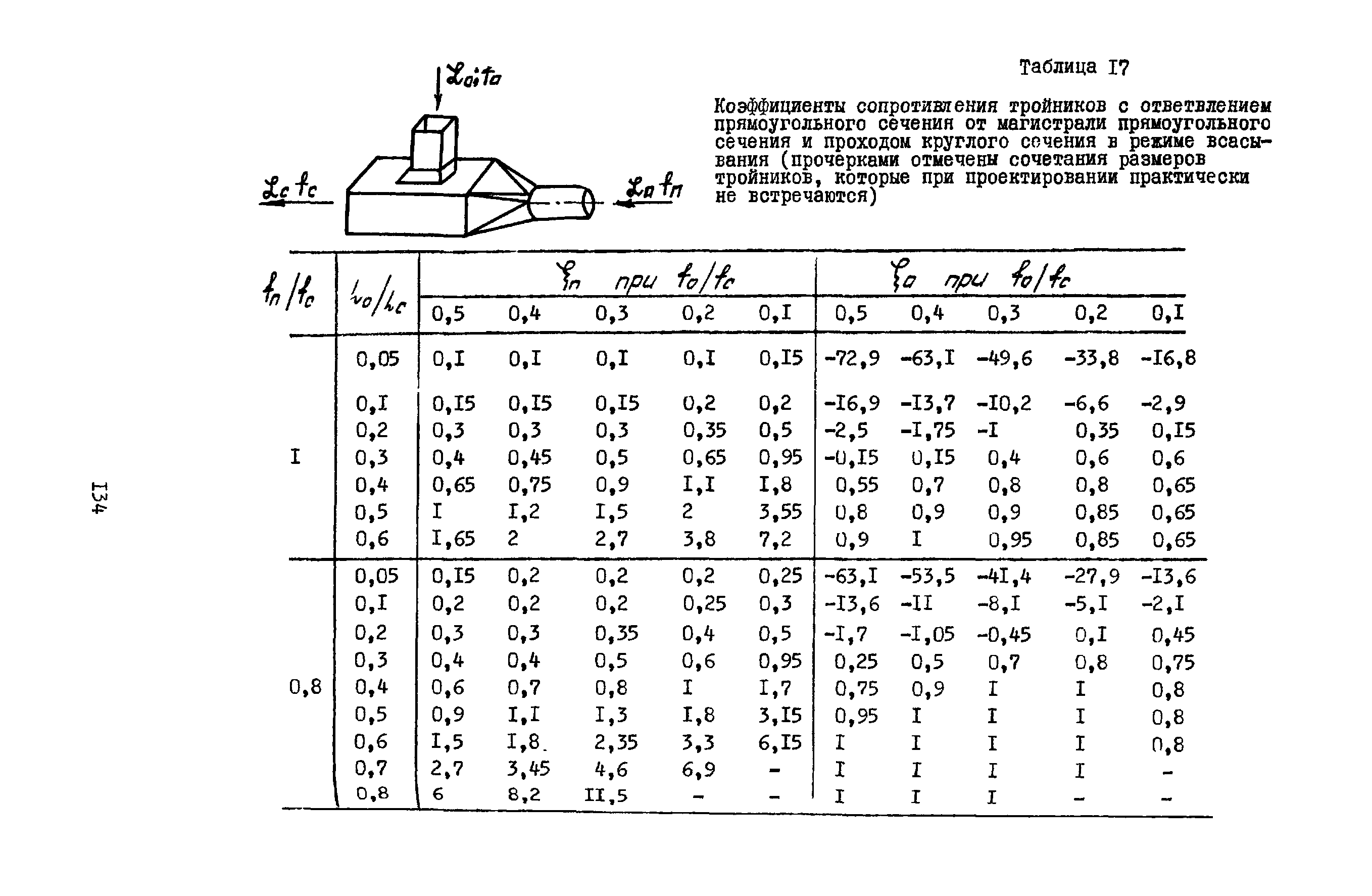 А3-804