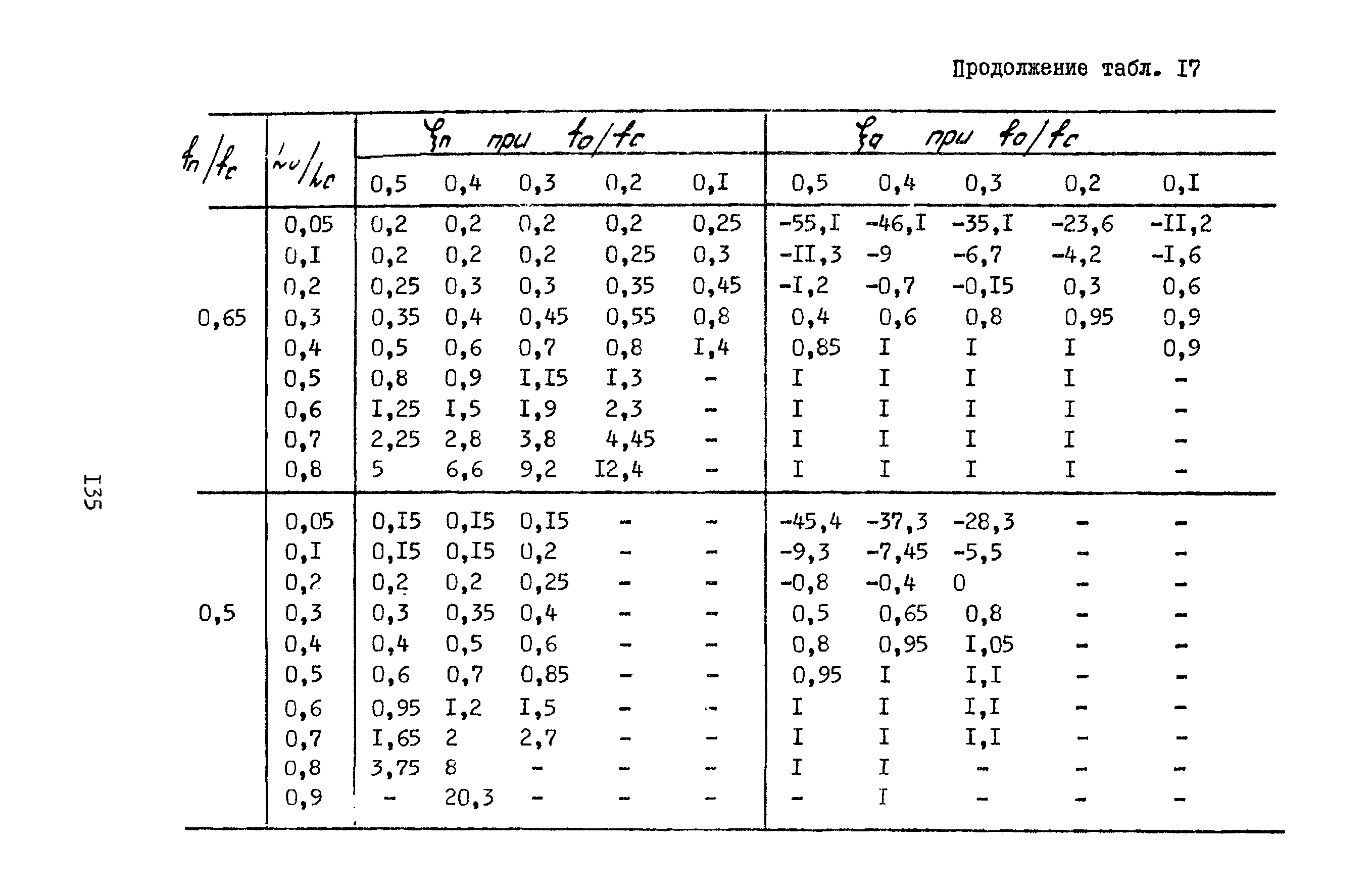 А3-804