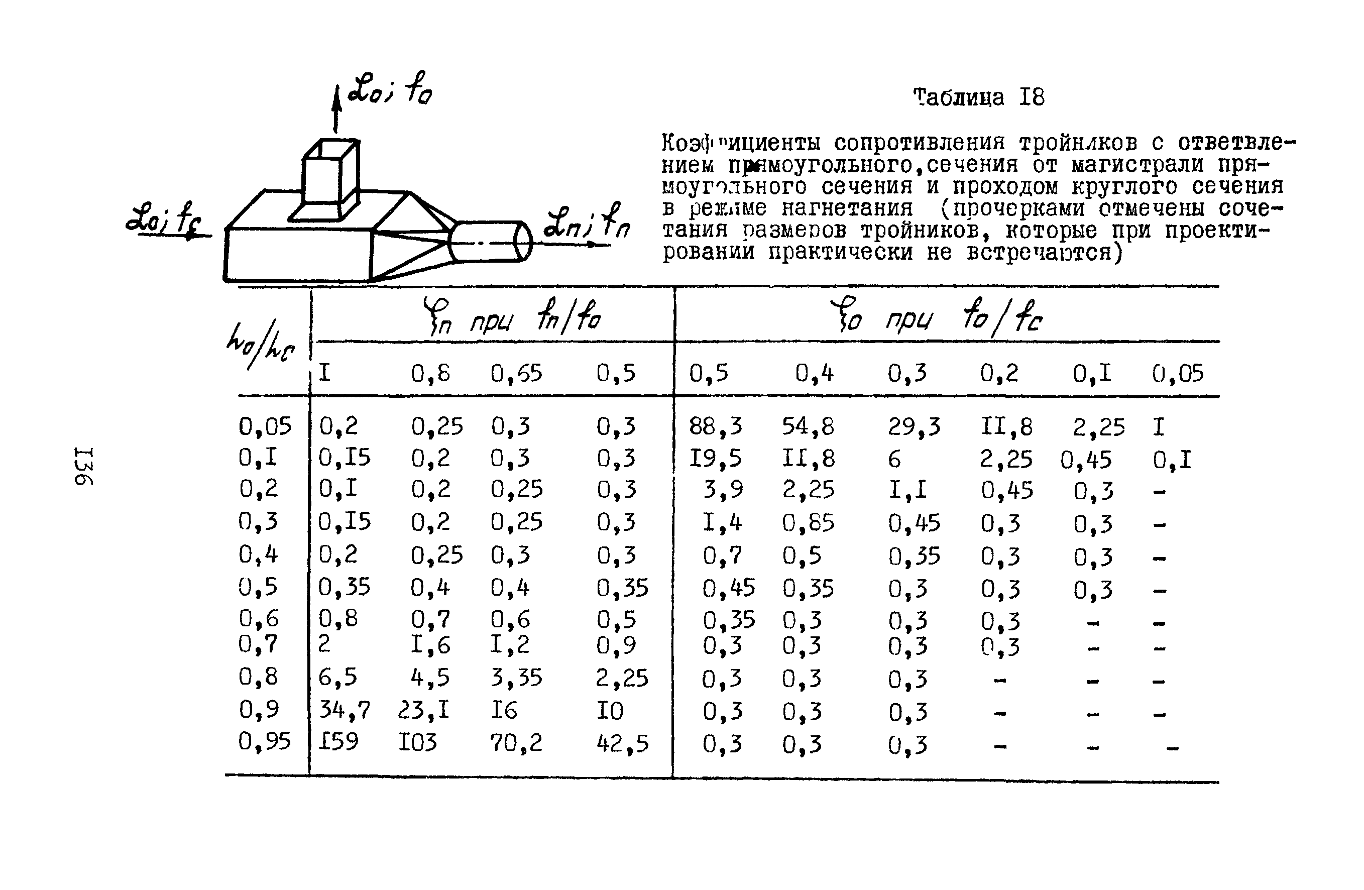 А3-804