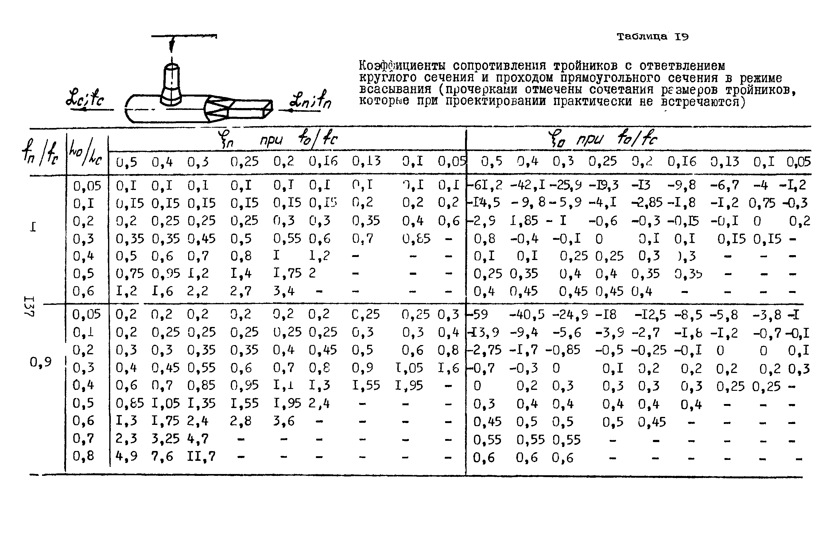 А3-804