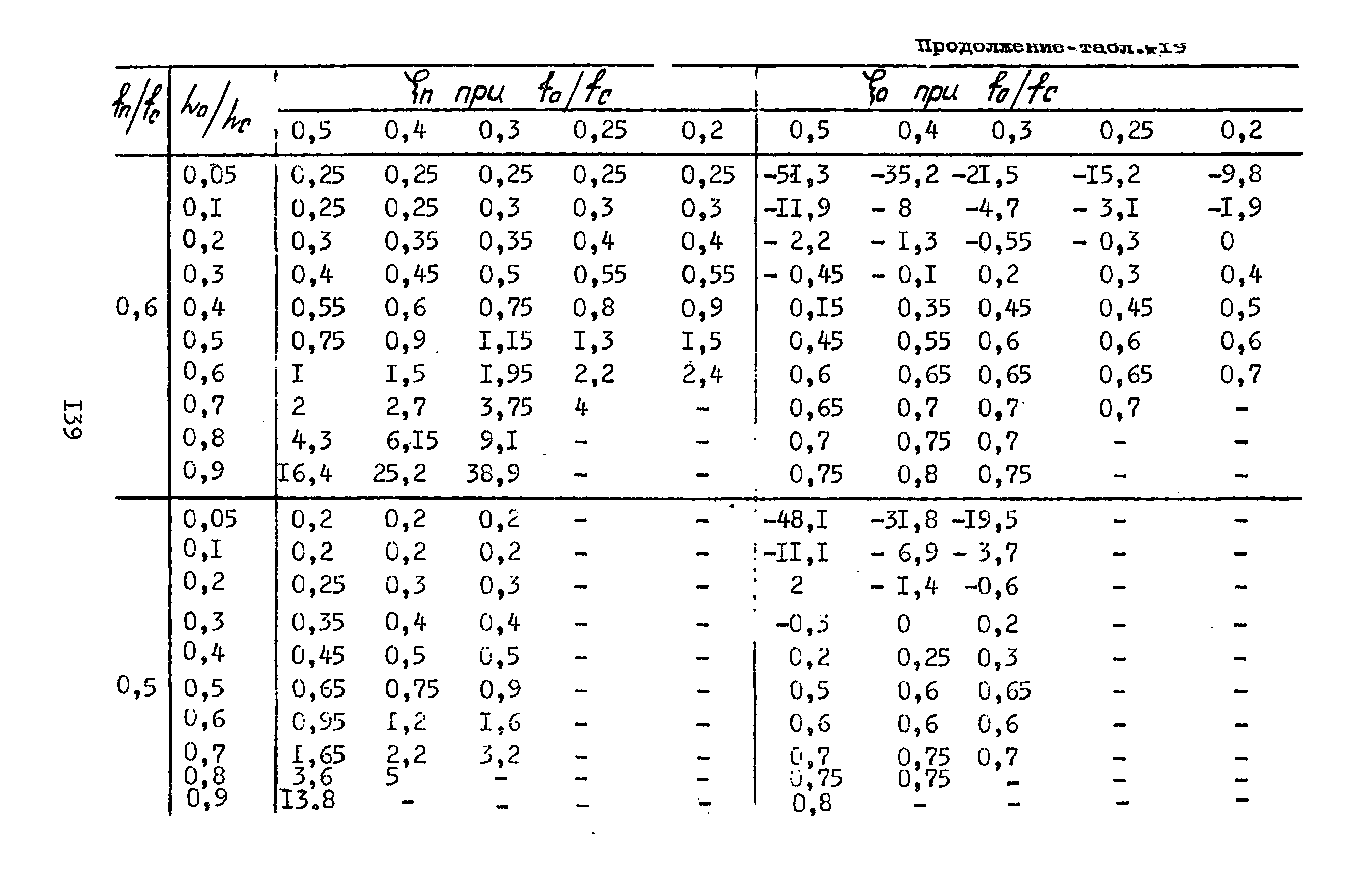 А3-804