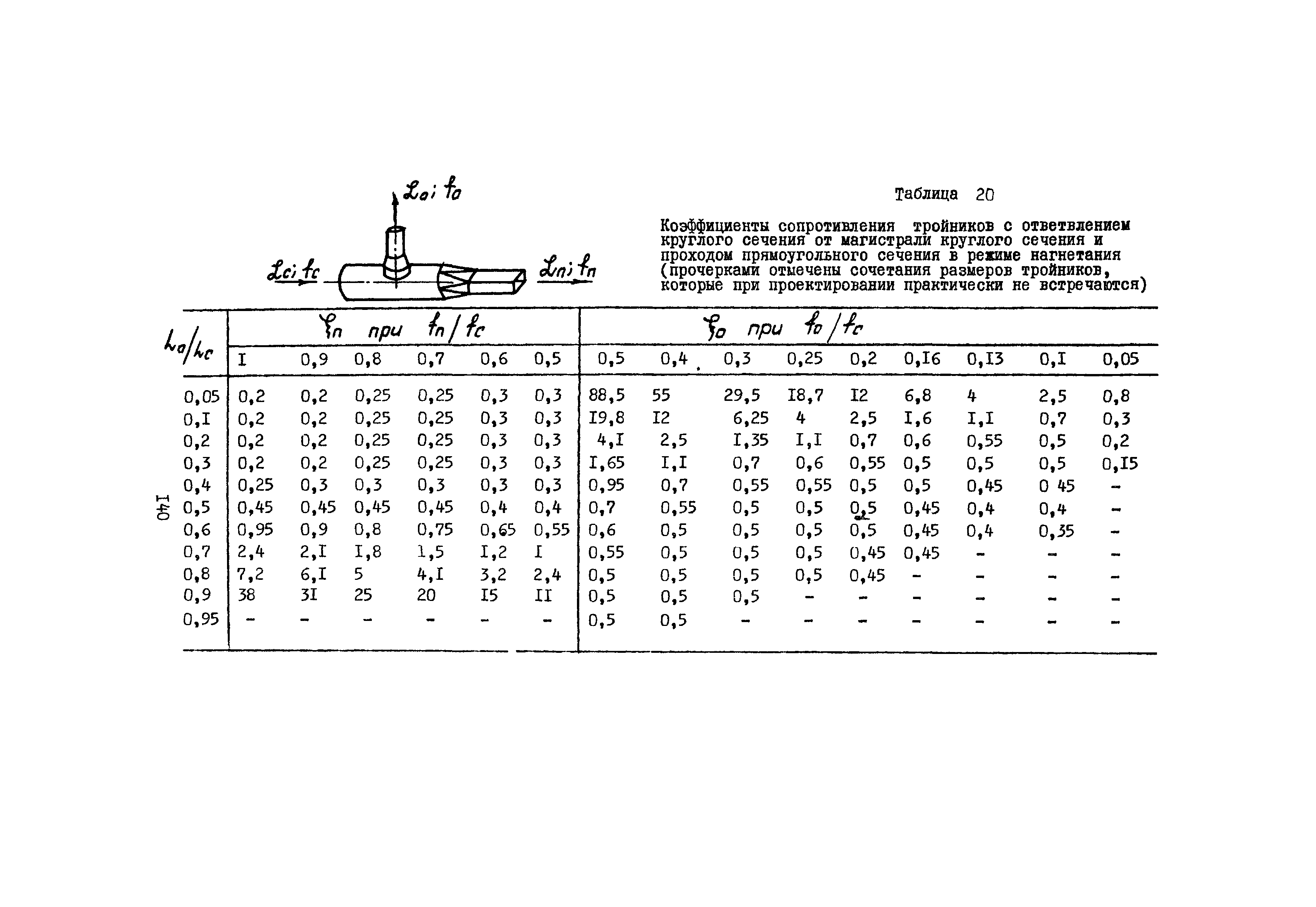 А3-804