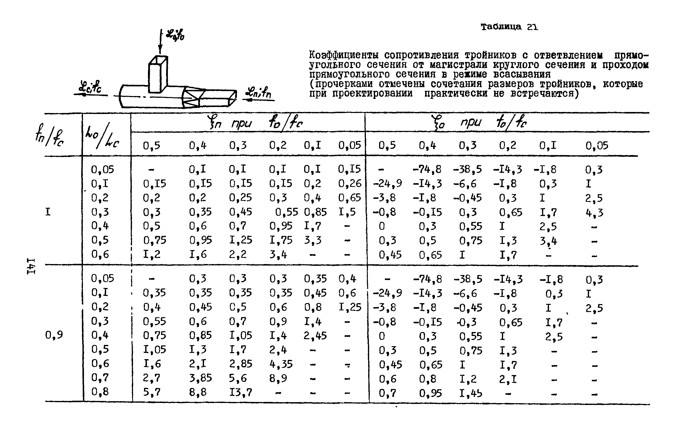 А3-804