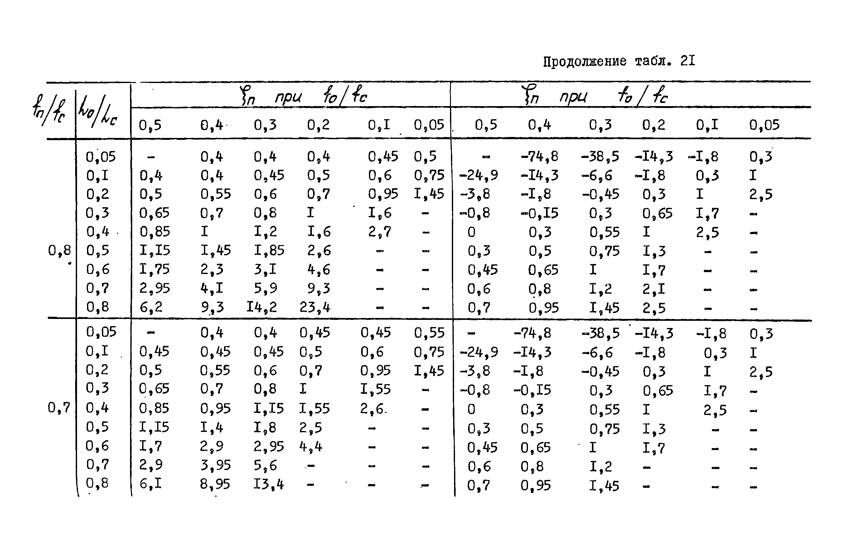 А3-804