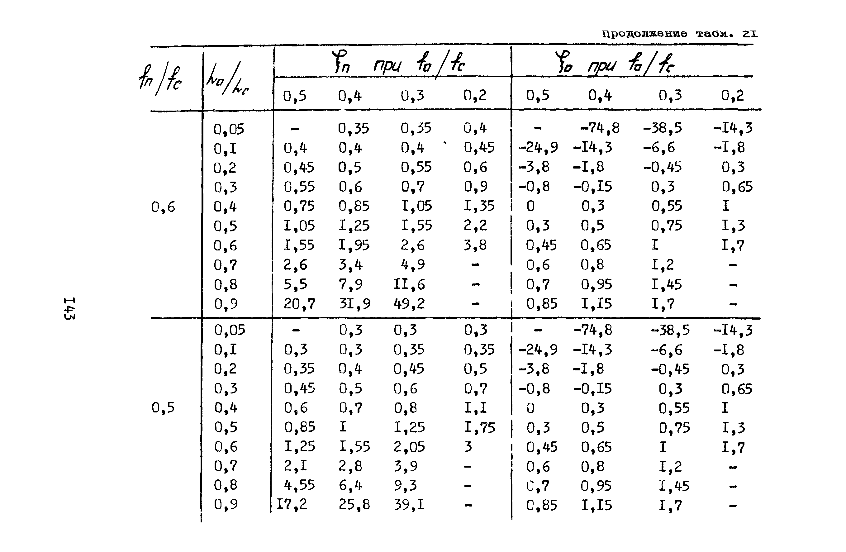 А3-804