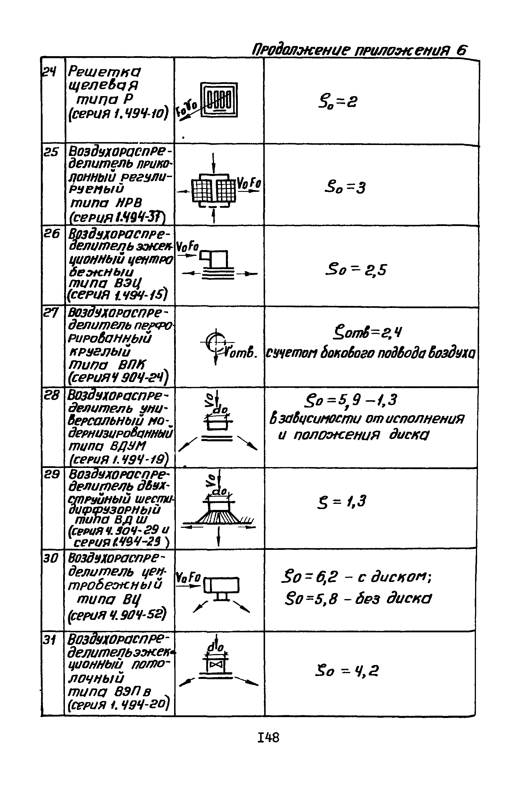 А3-804