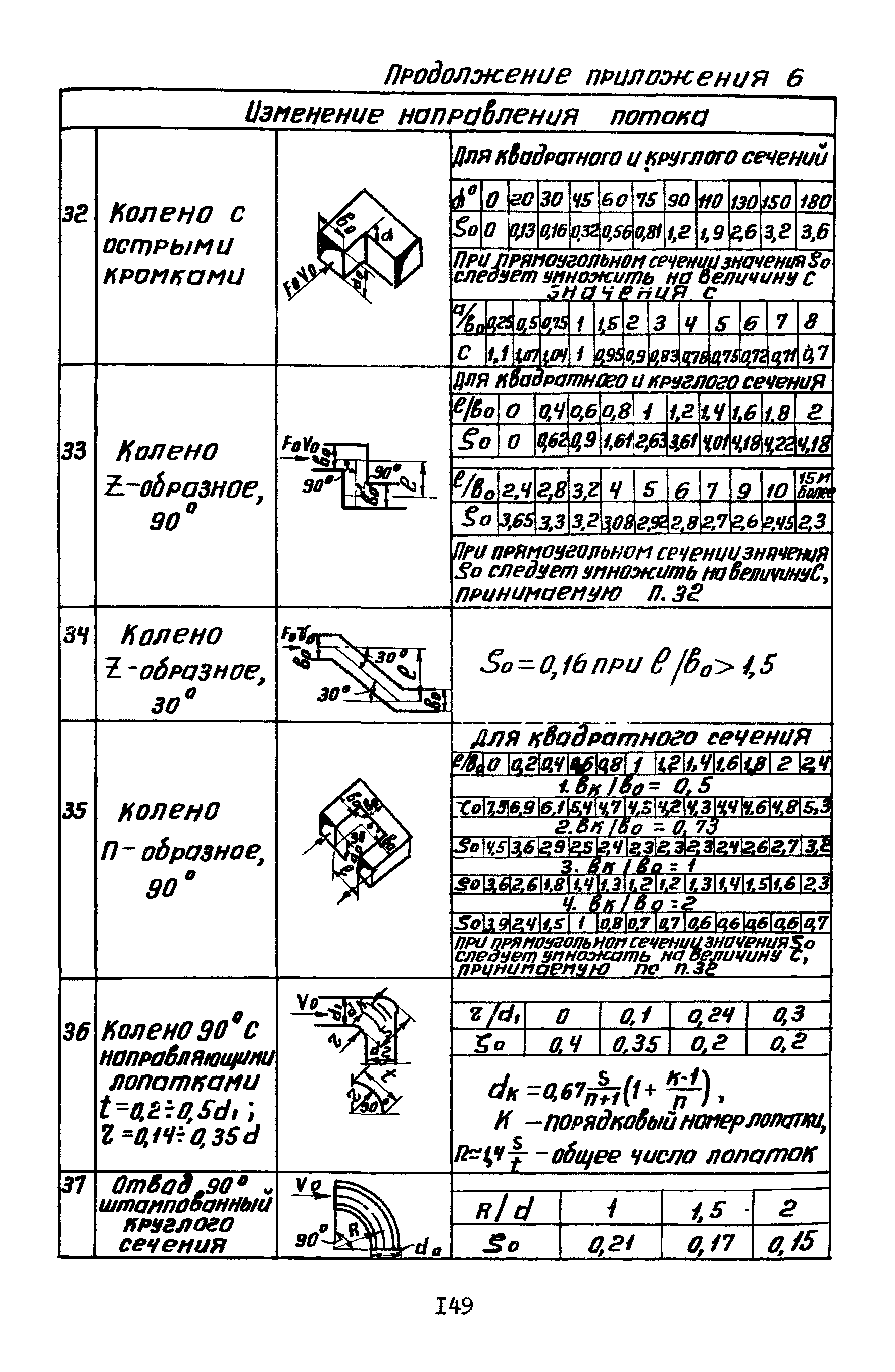 А3-804