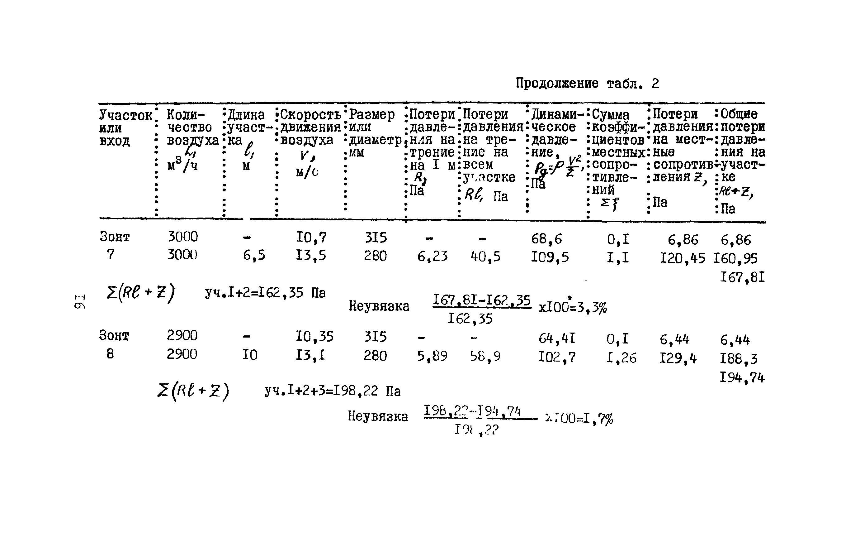 А3-804