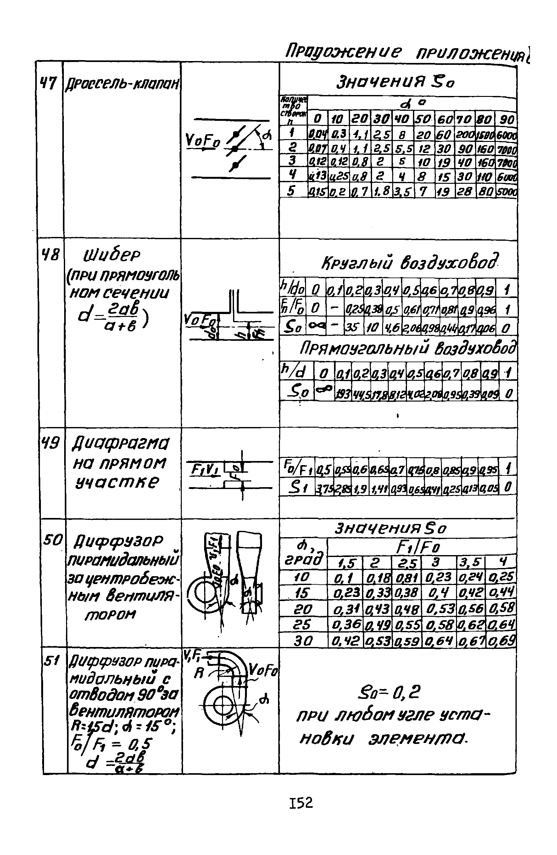 А3-804