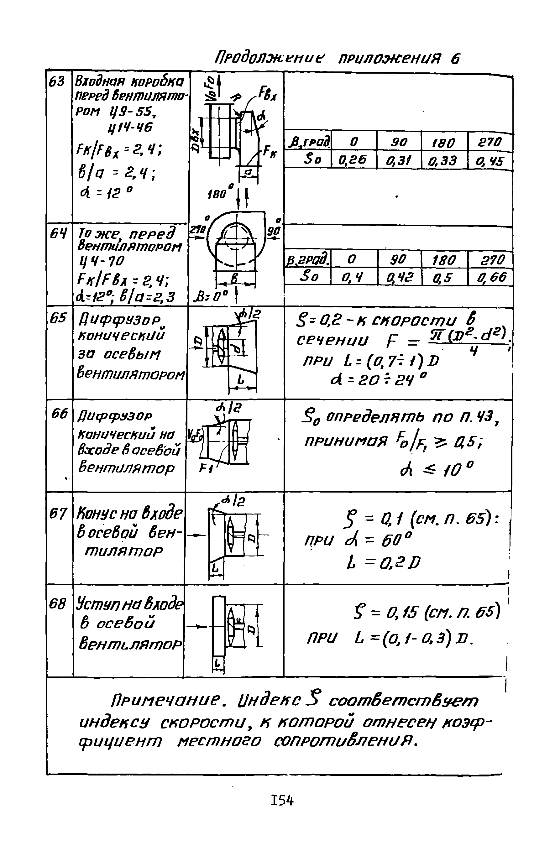 А3-804