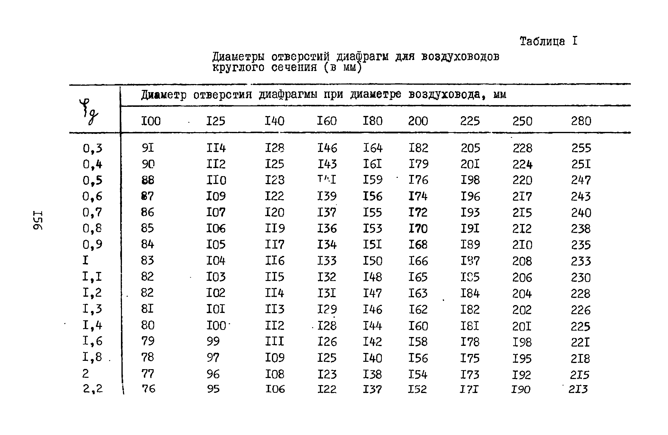 А3-804