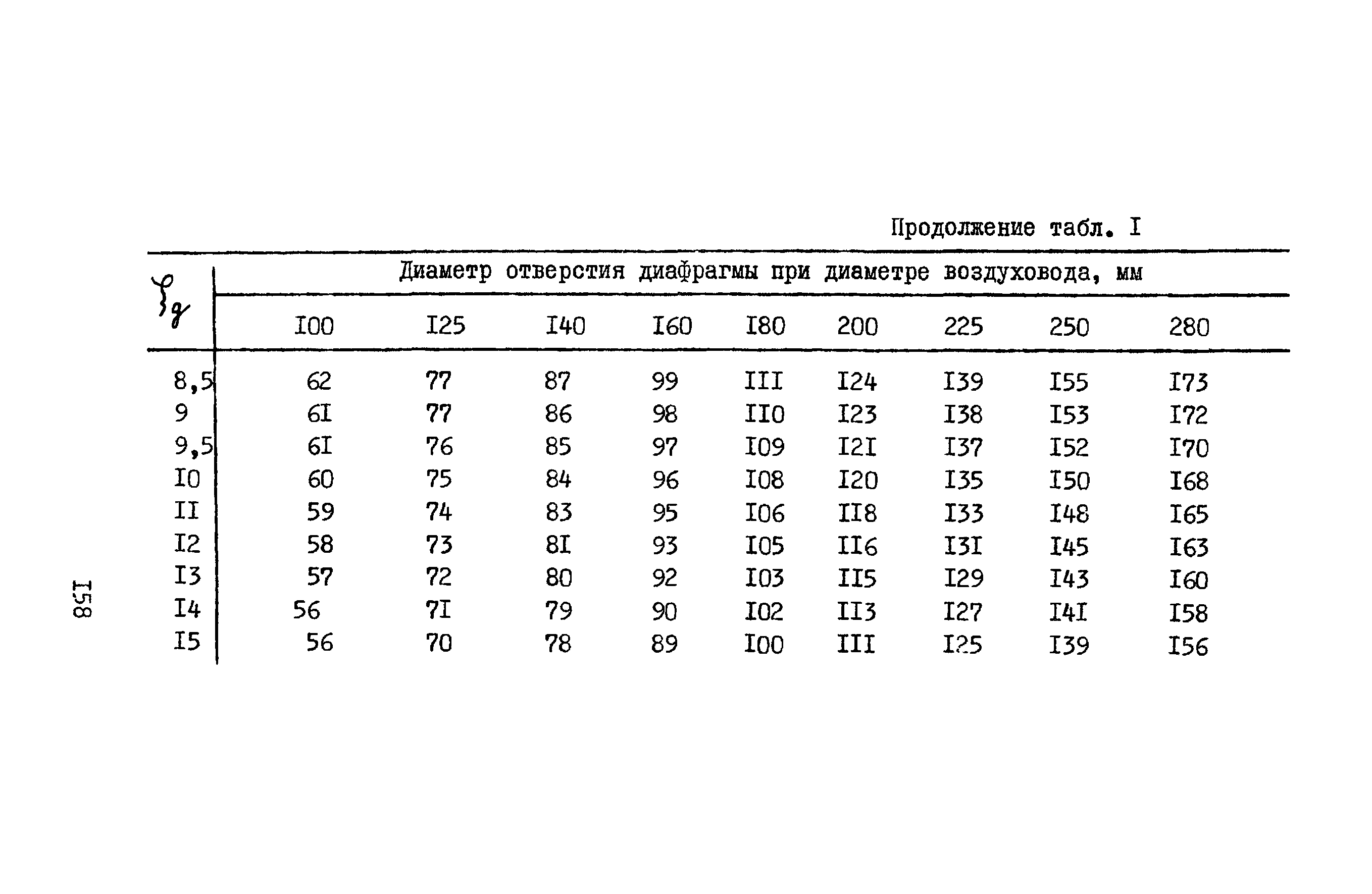 А3-804