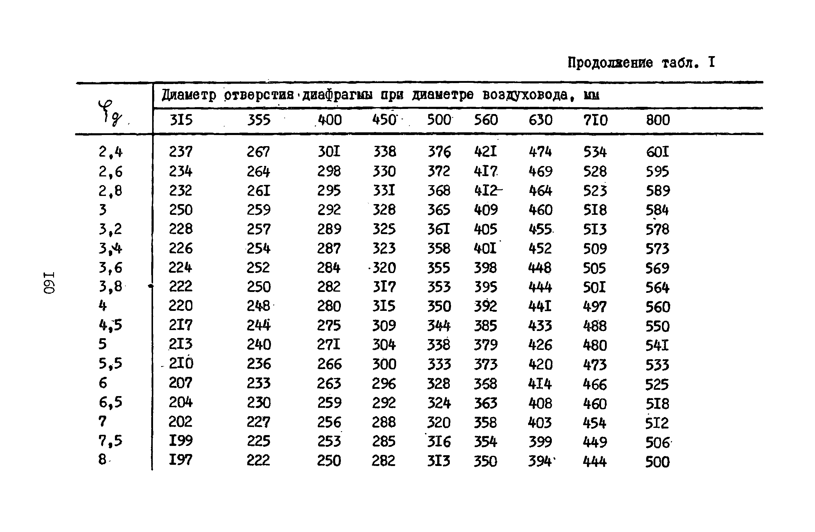 А3-804