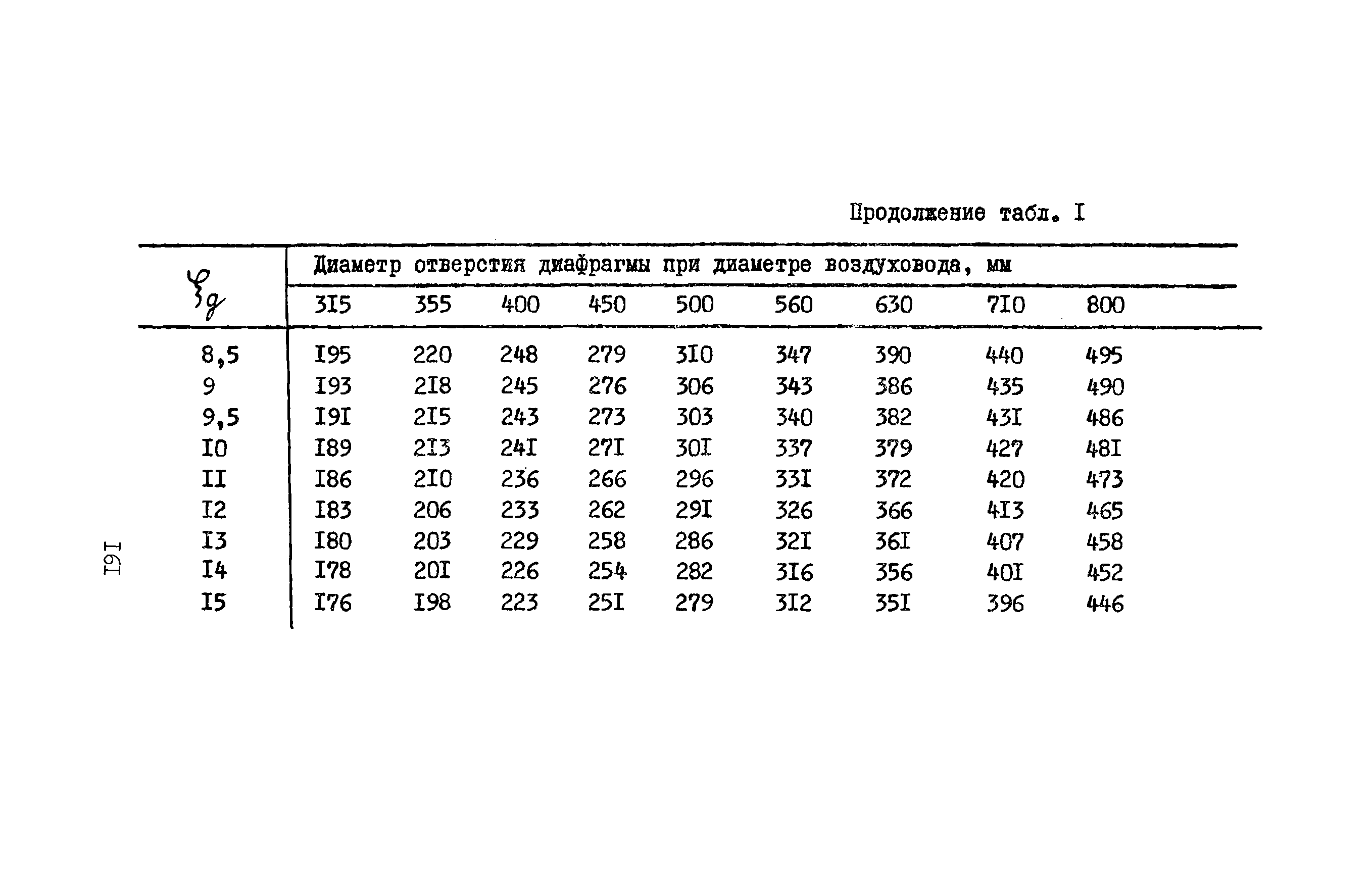 А3-804