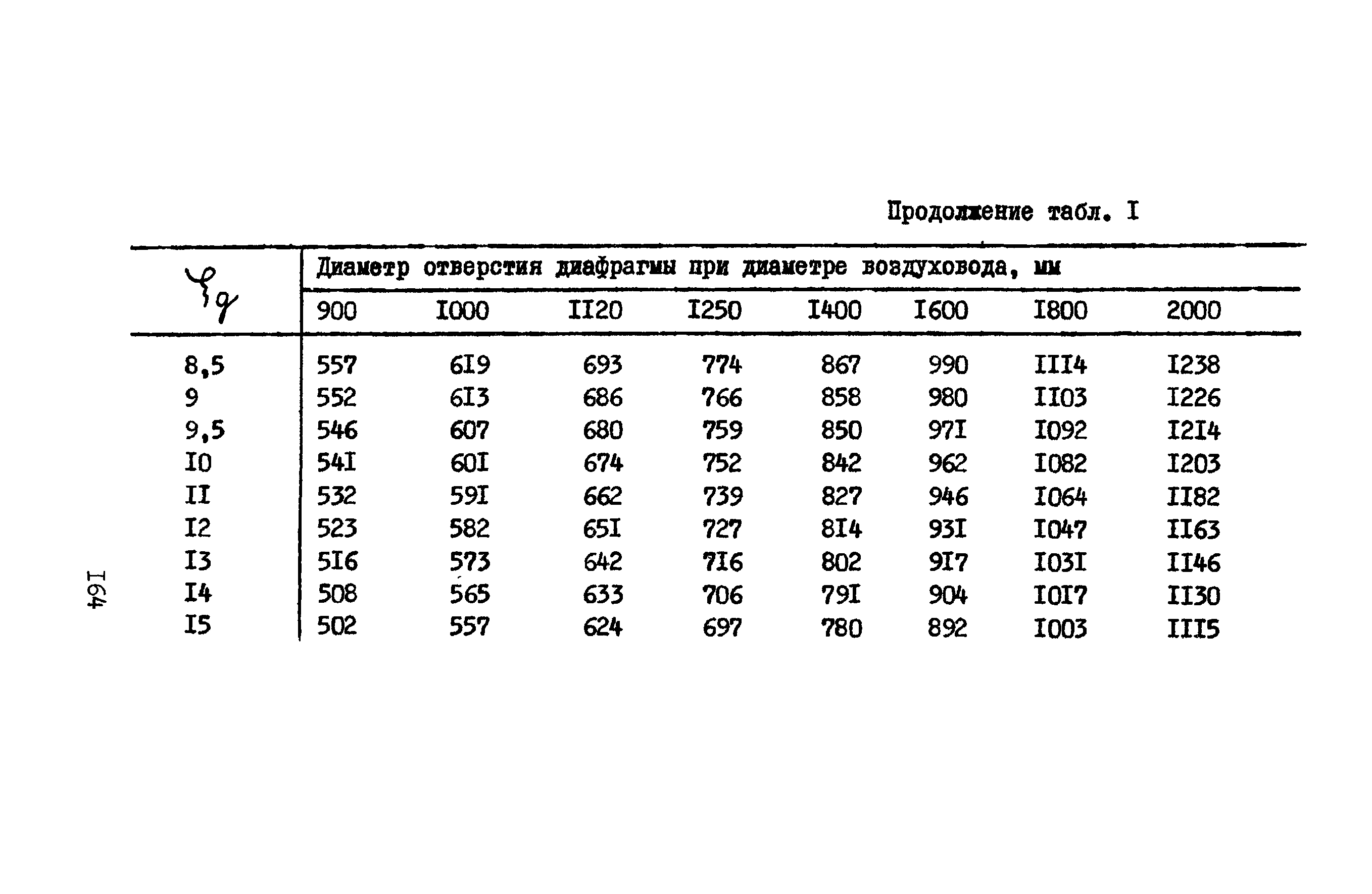 А3-804