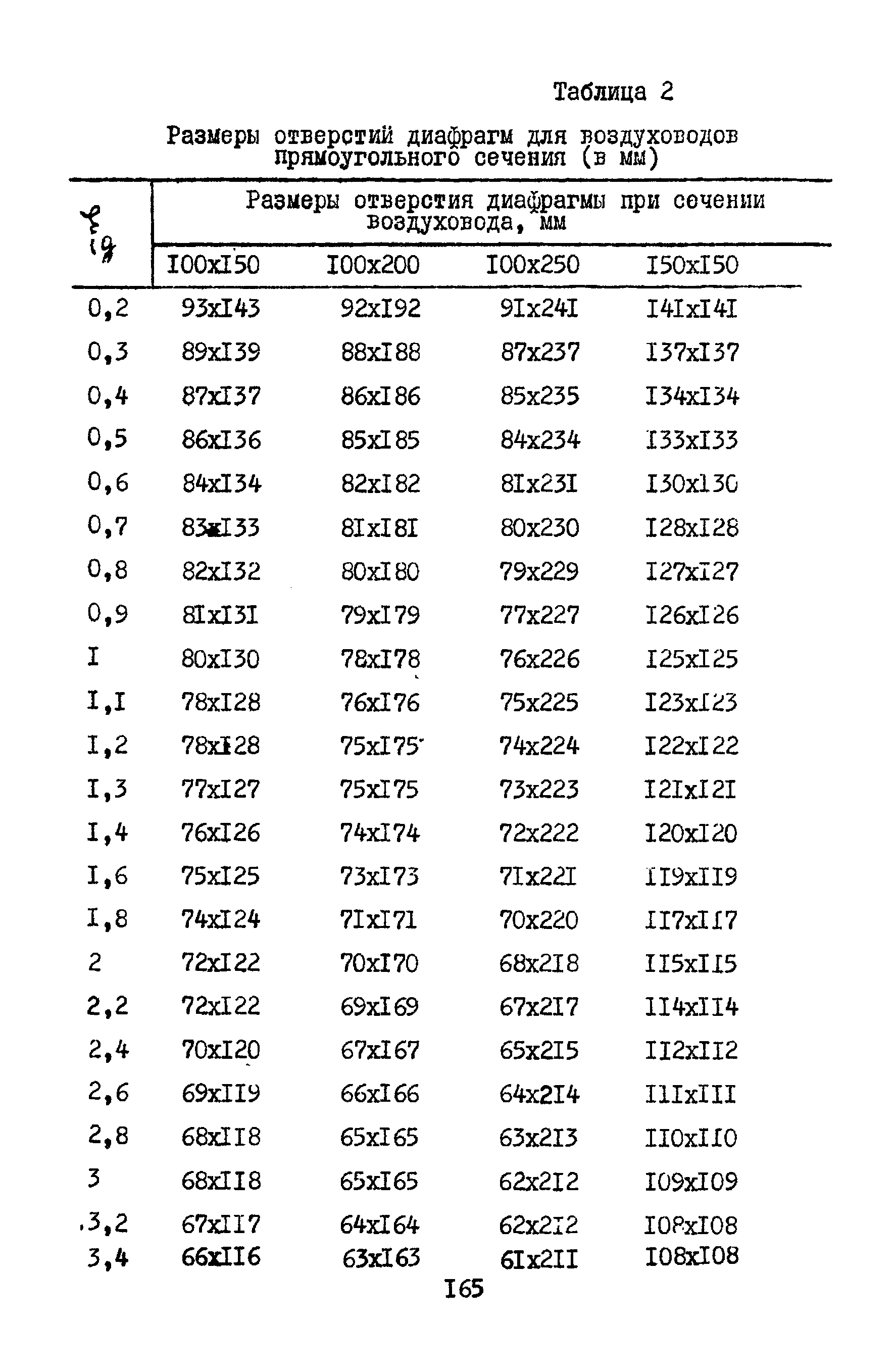 А3-804