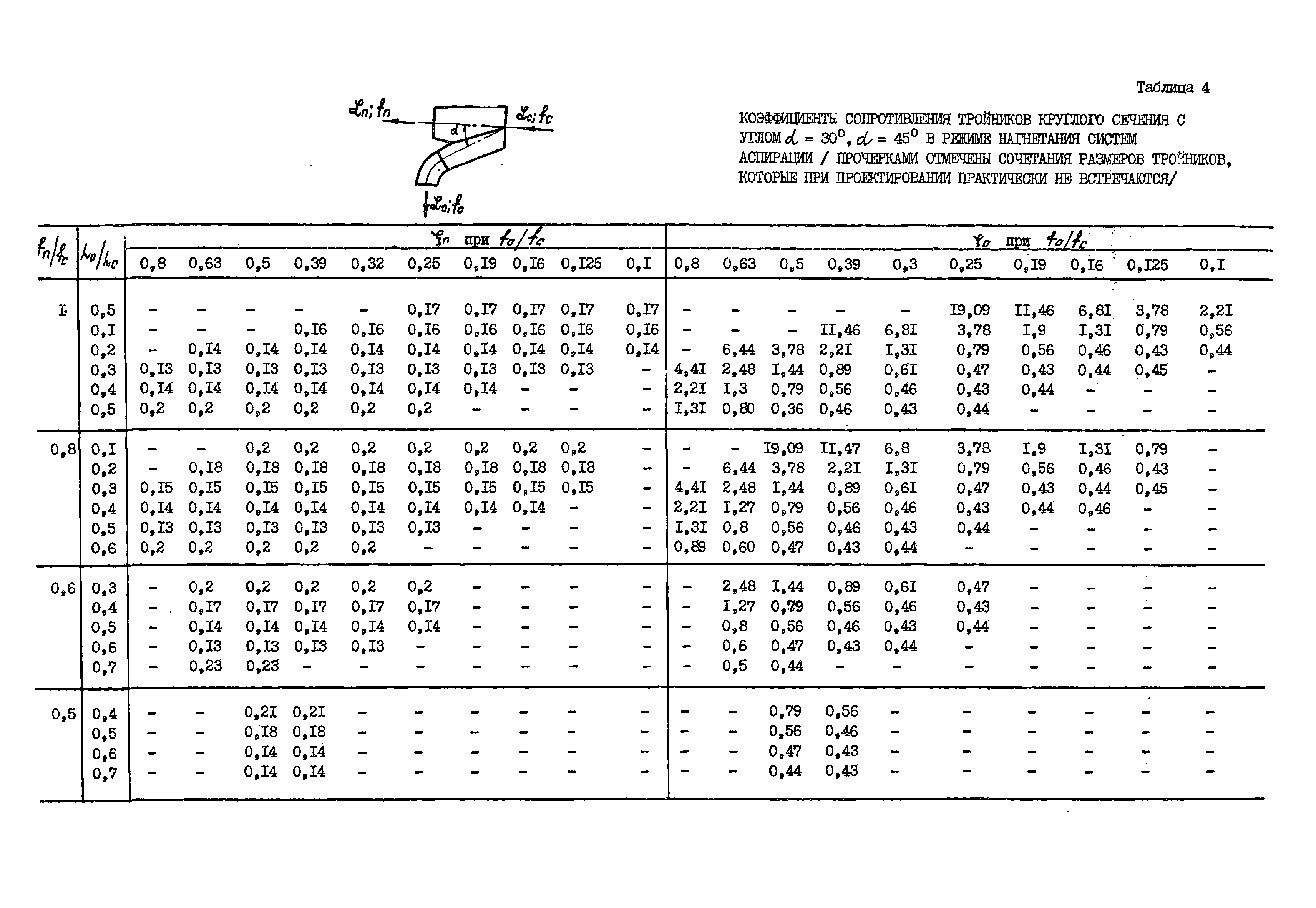 А3-804