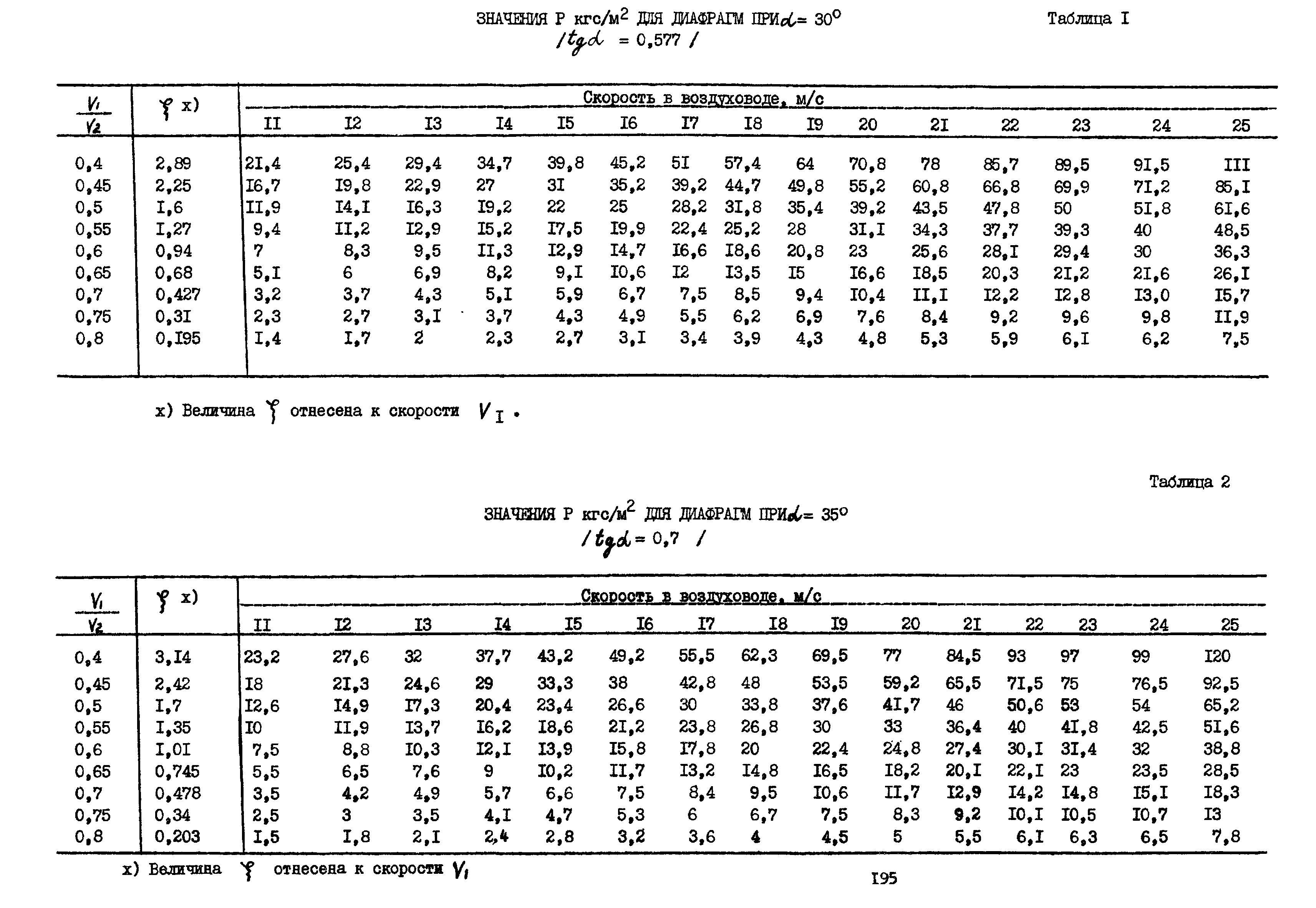 А3-804