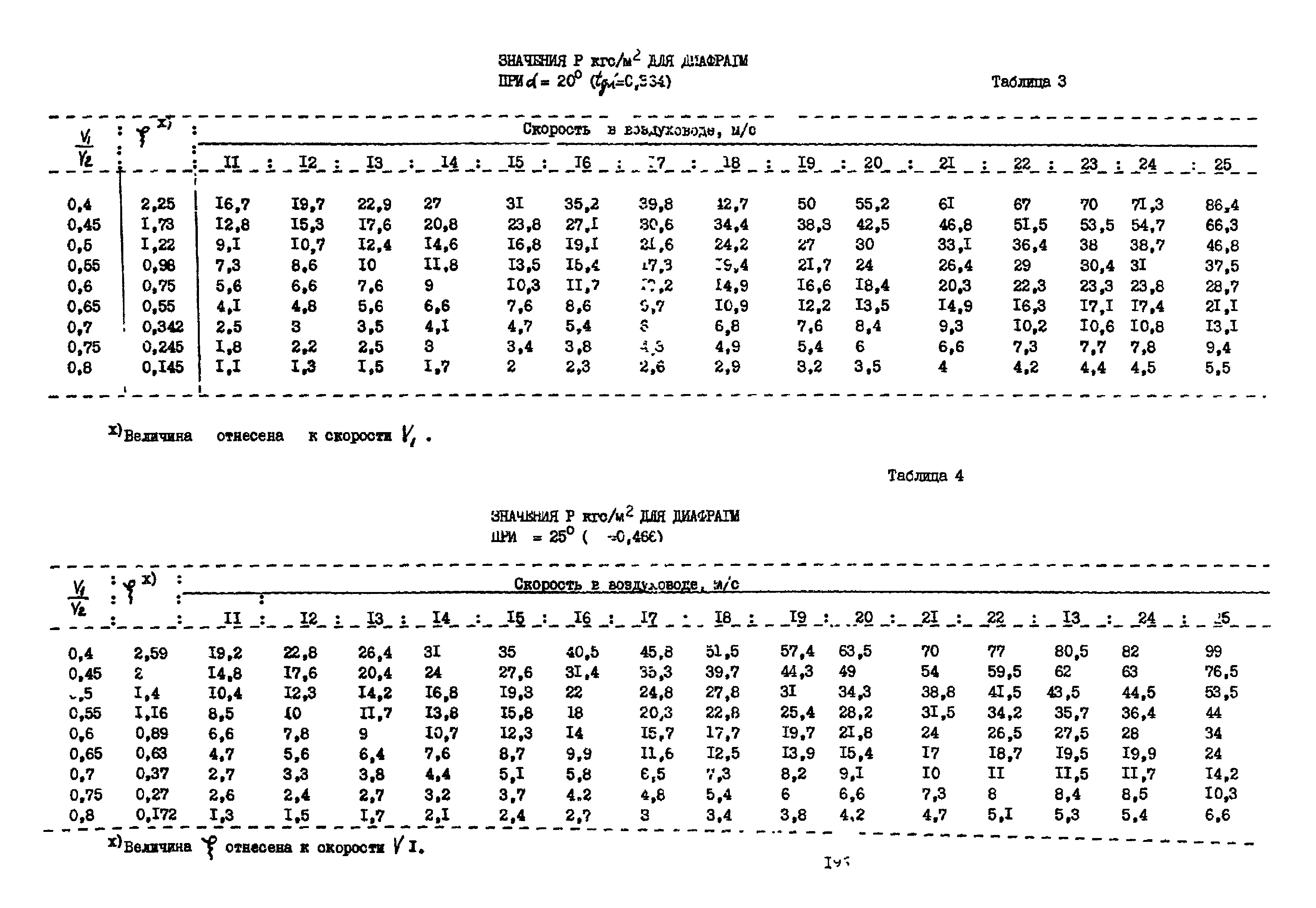 А3-804