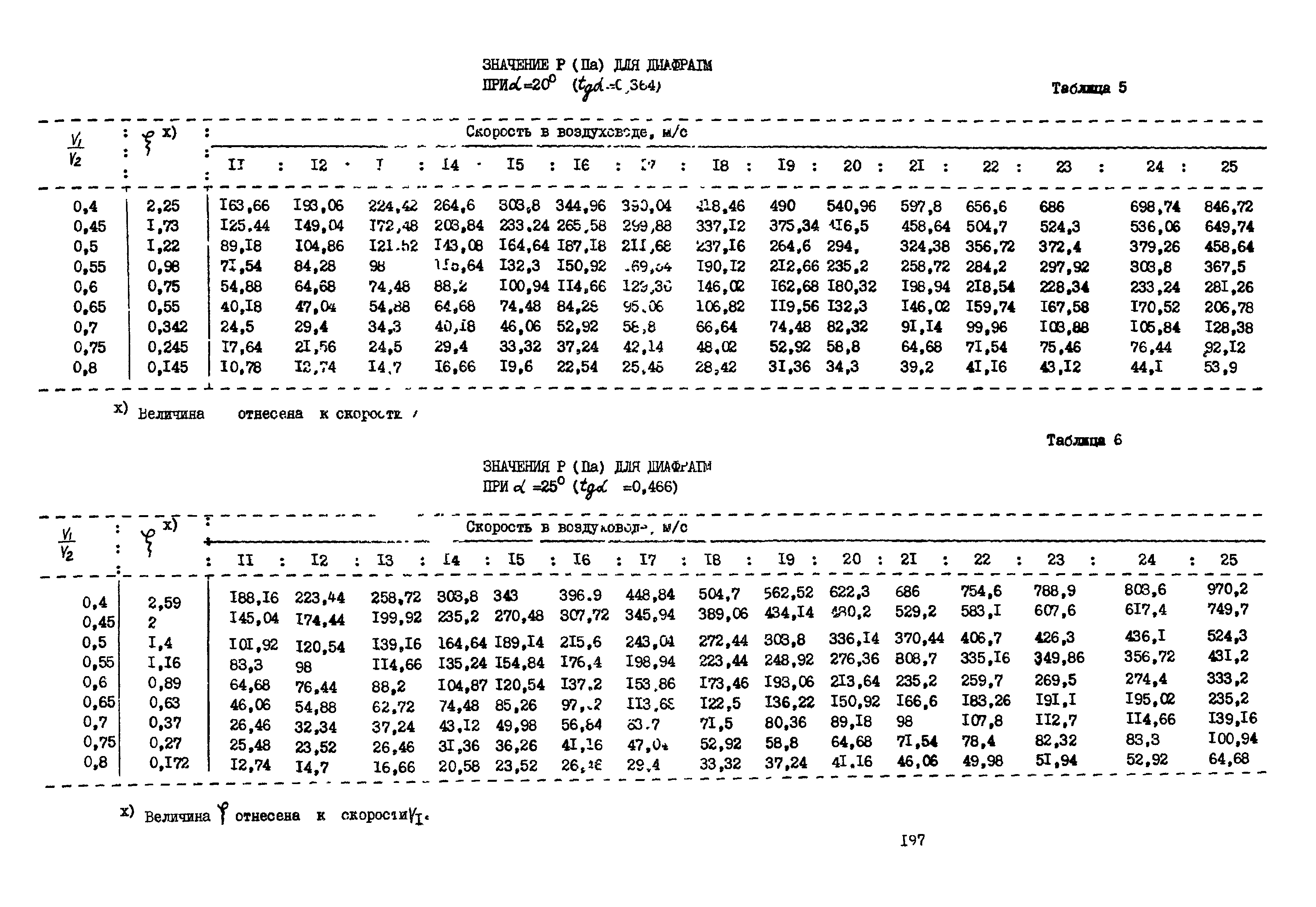 А3-804