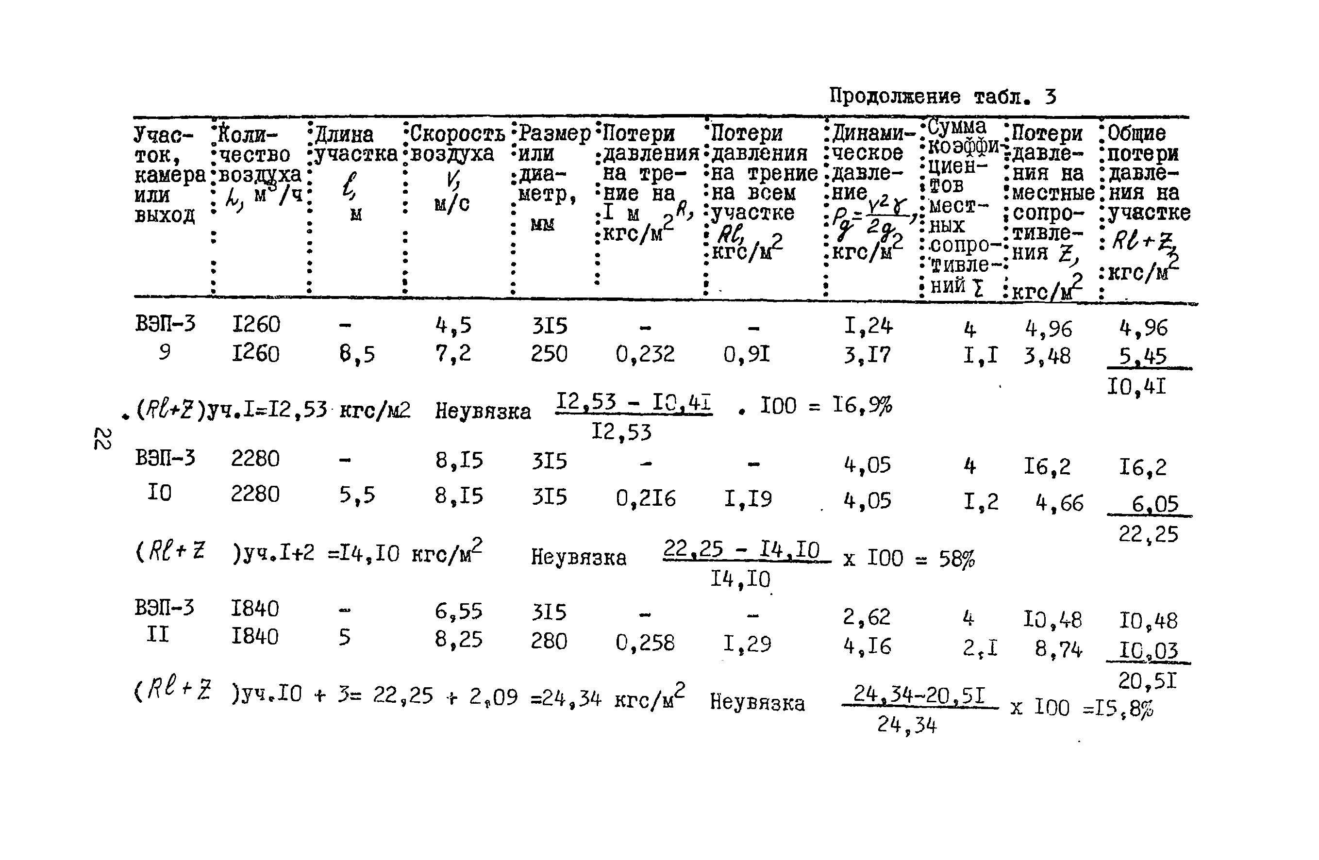 А3-804