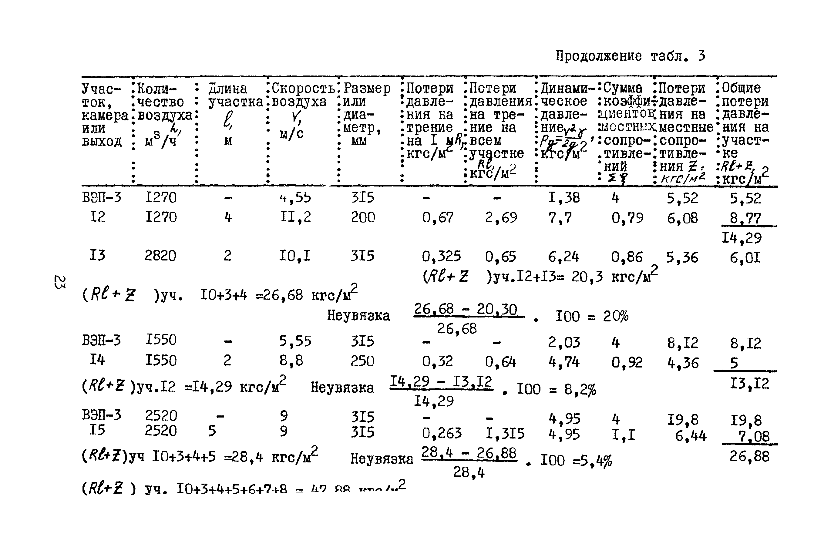 А3-804