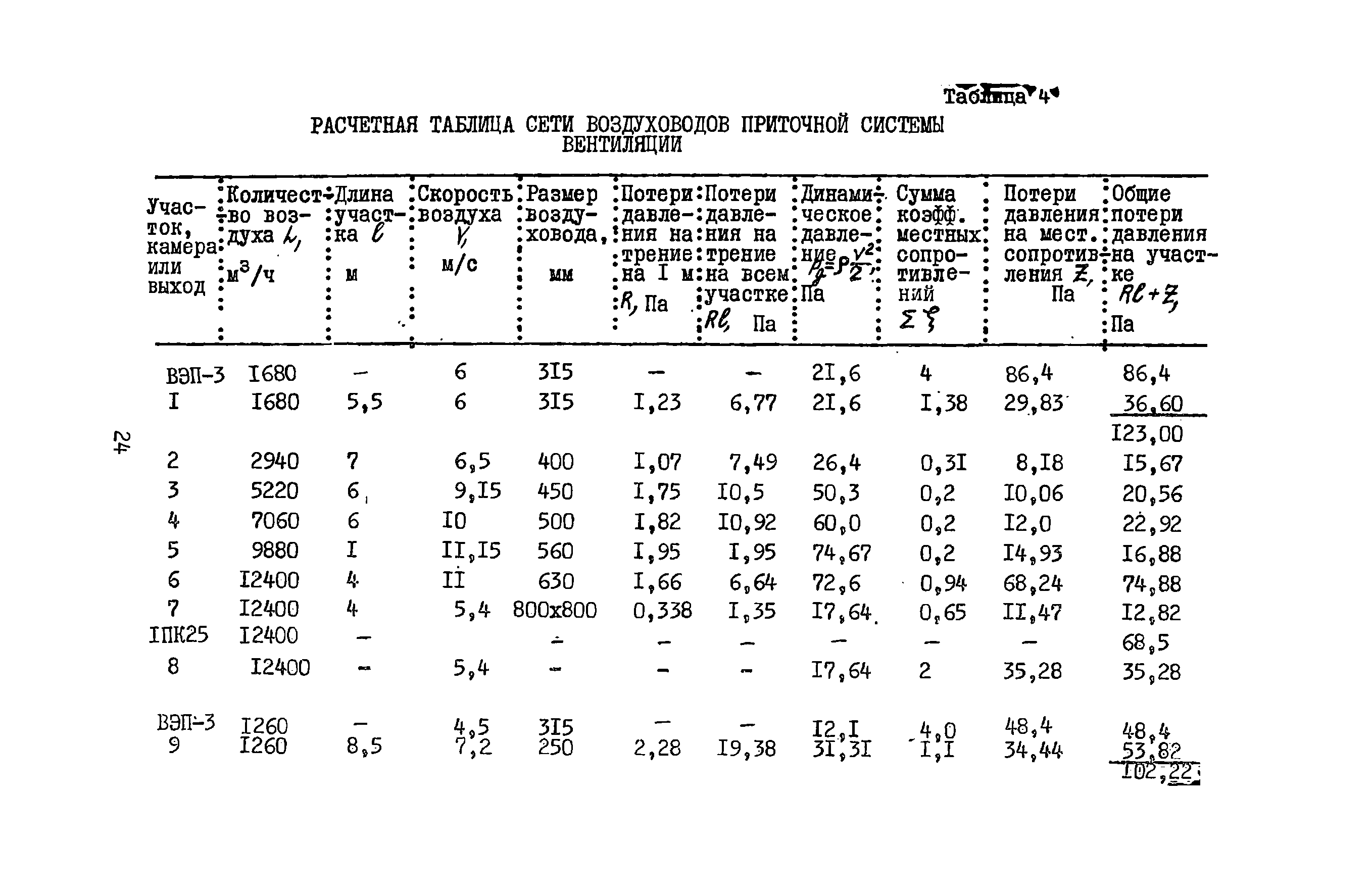 А3-804