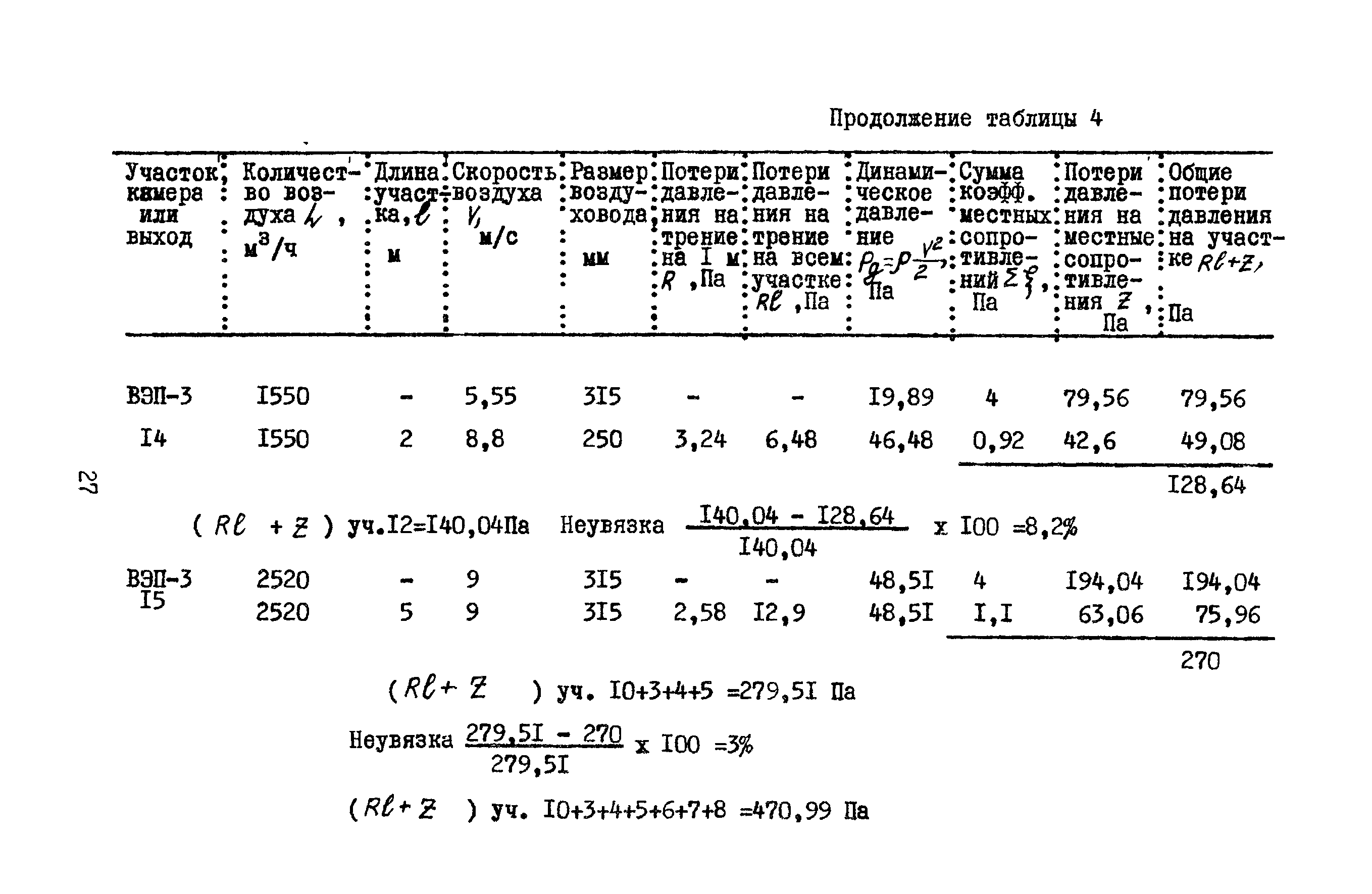 А3-804