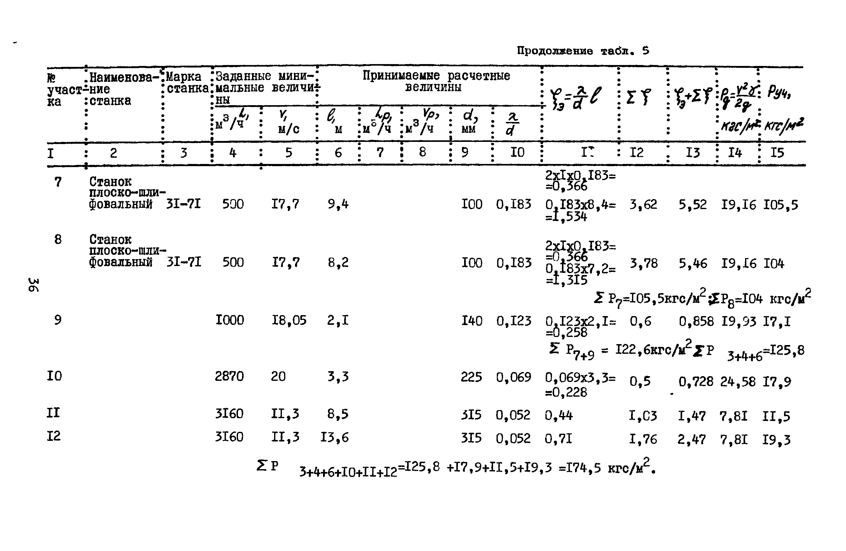 А3-804