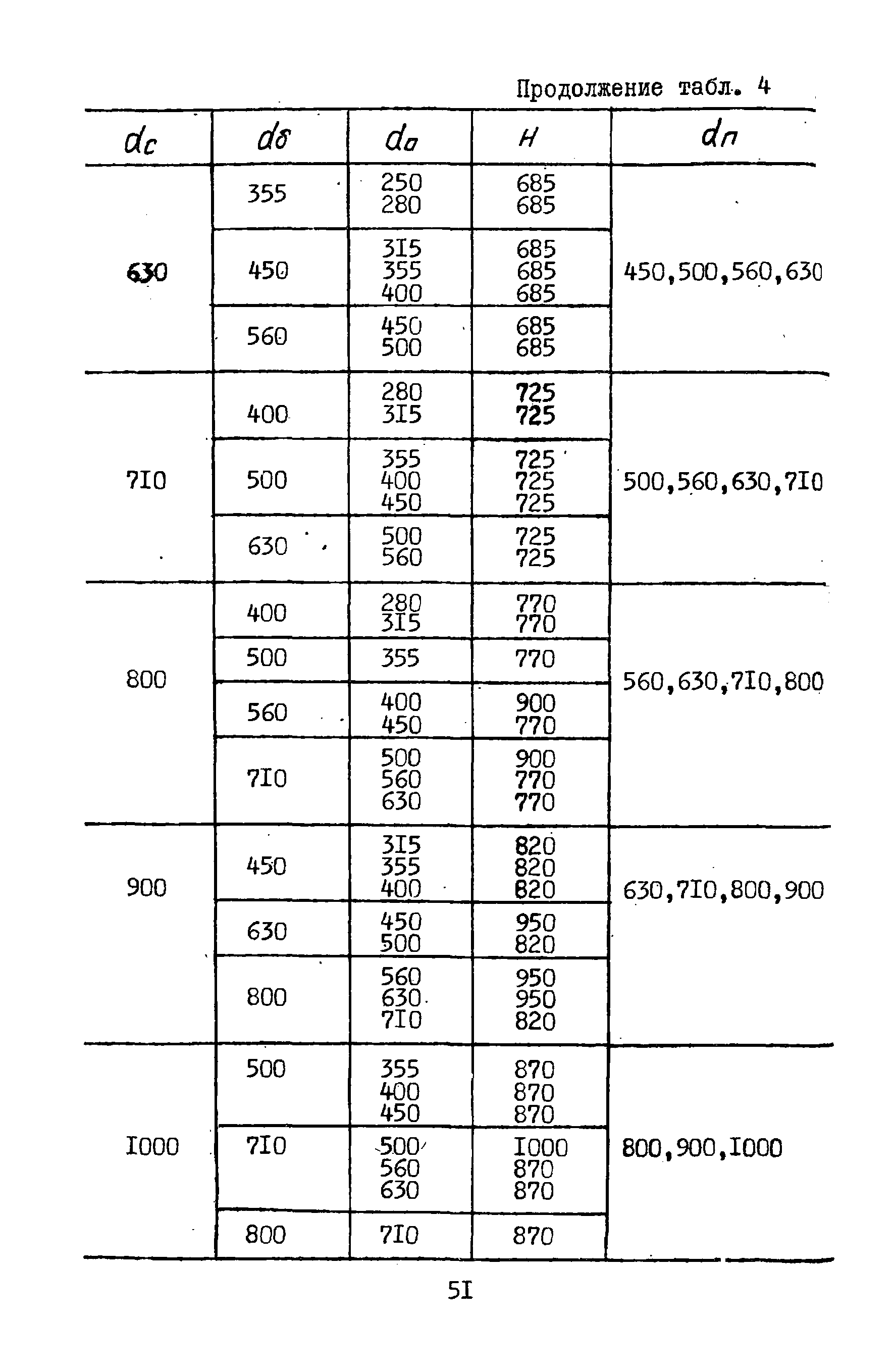 А3-804