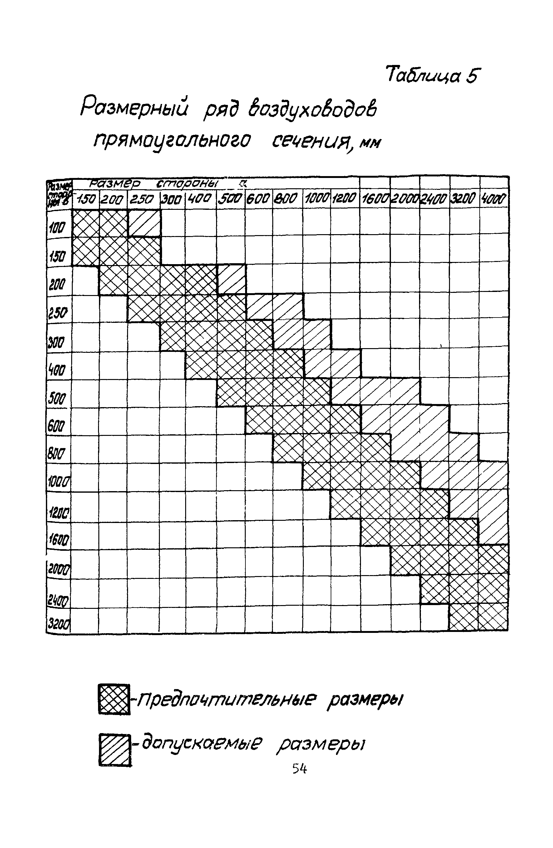 А3-804