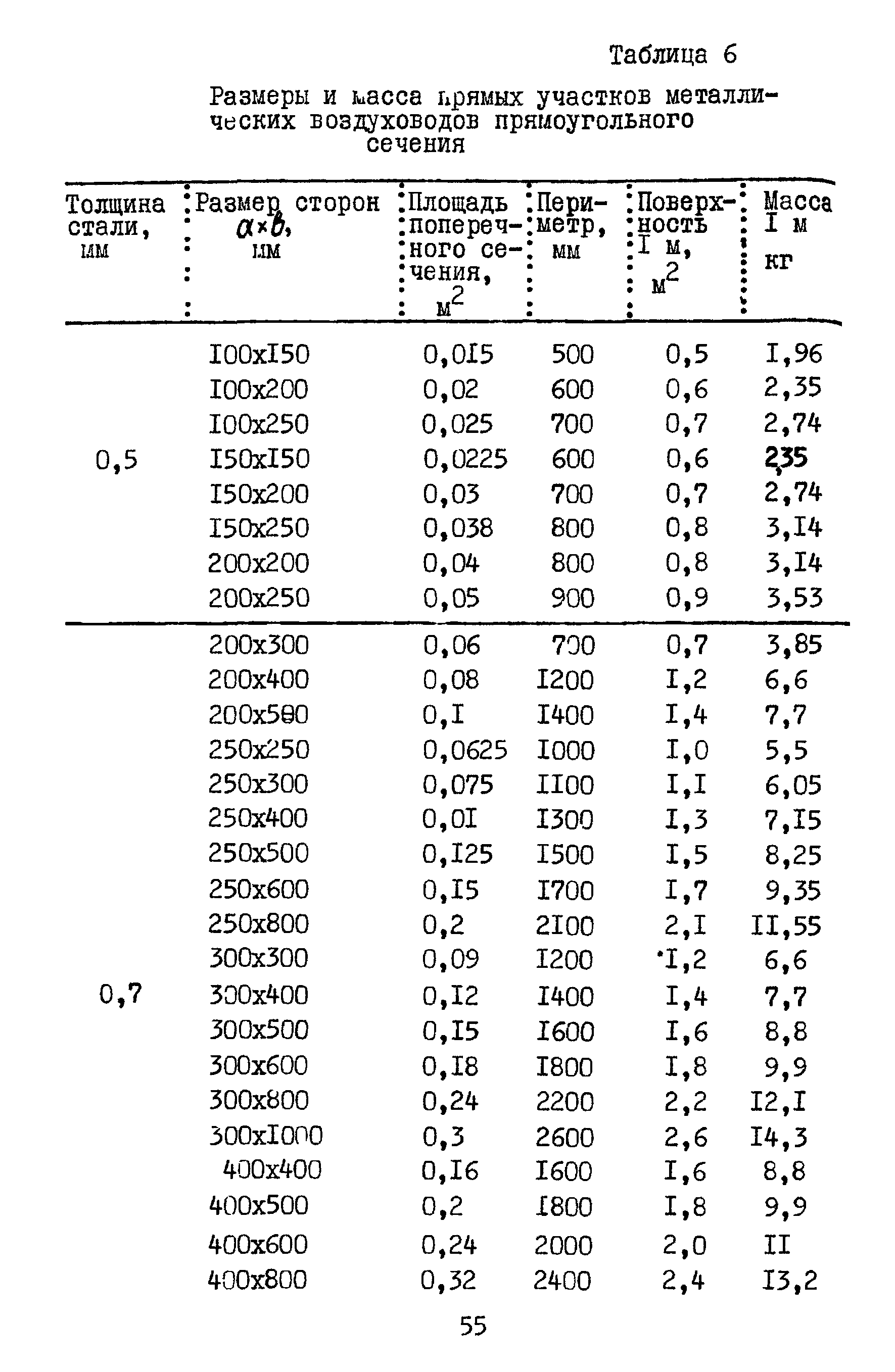 А3-804