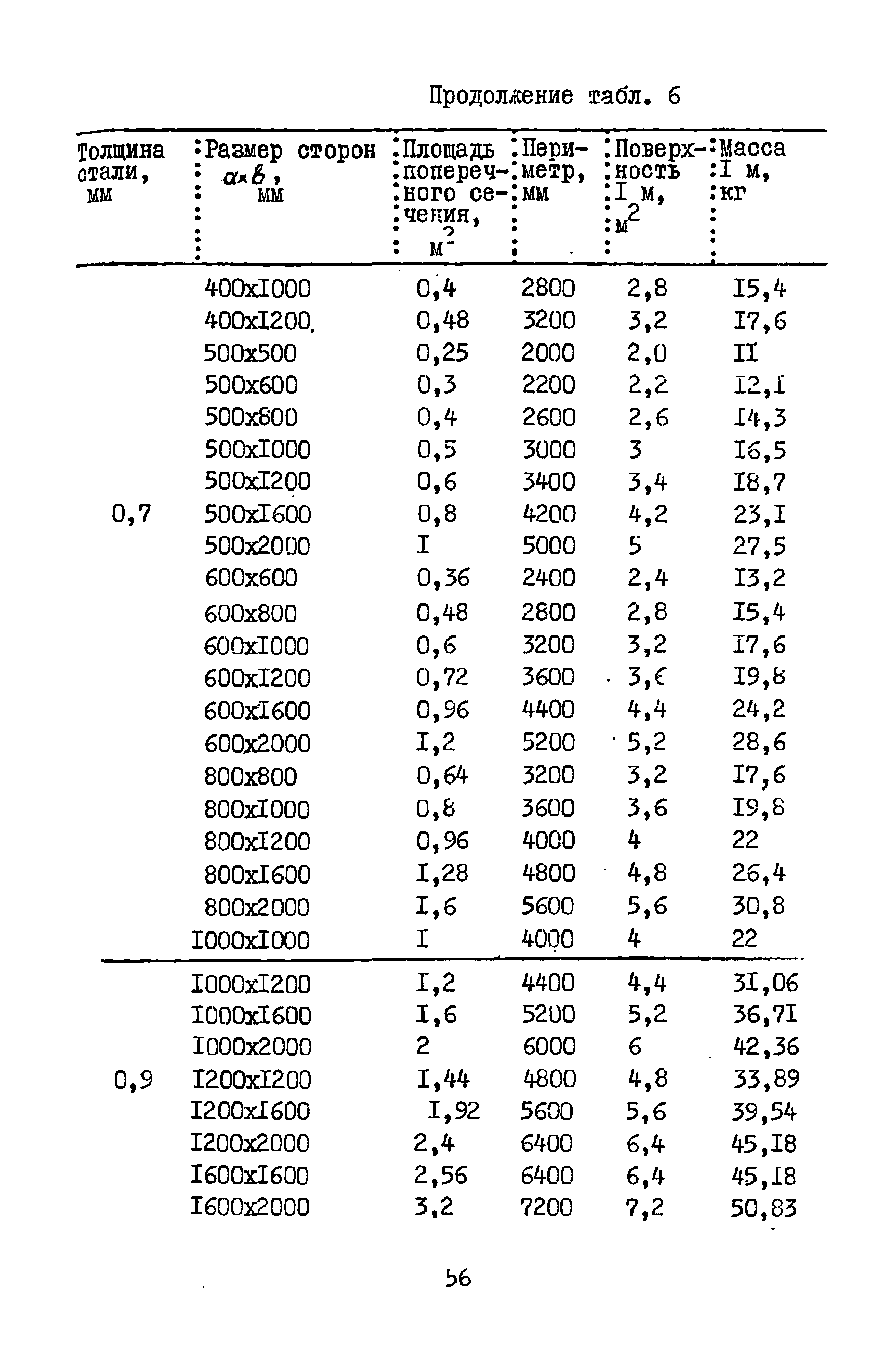 А3-804