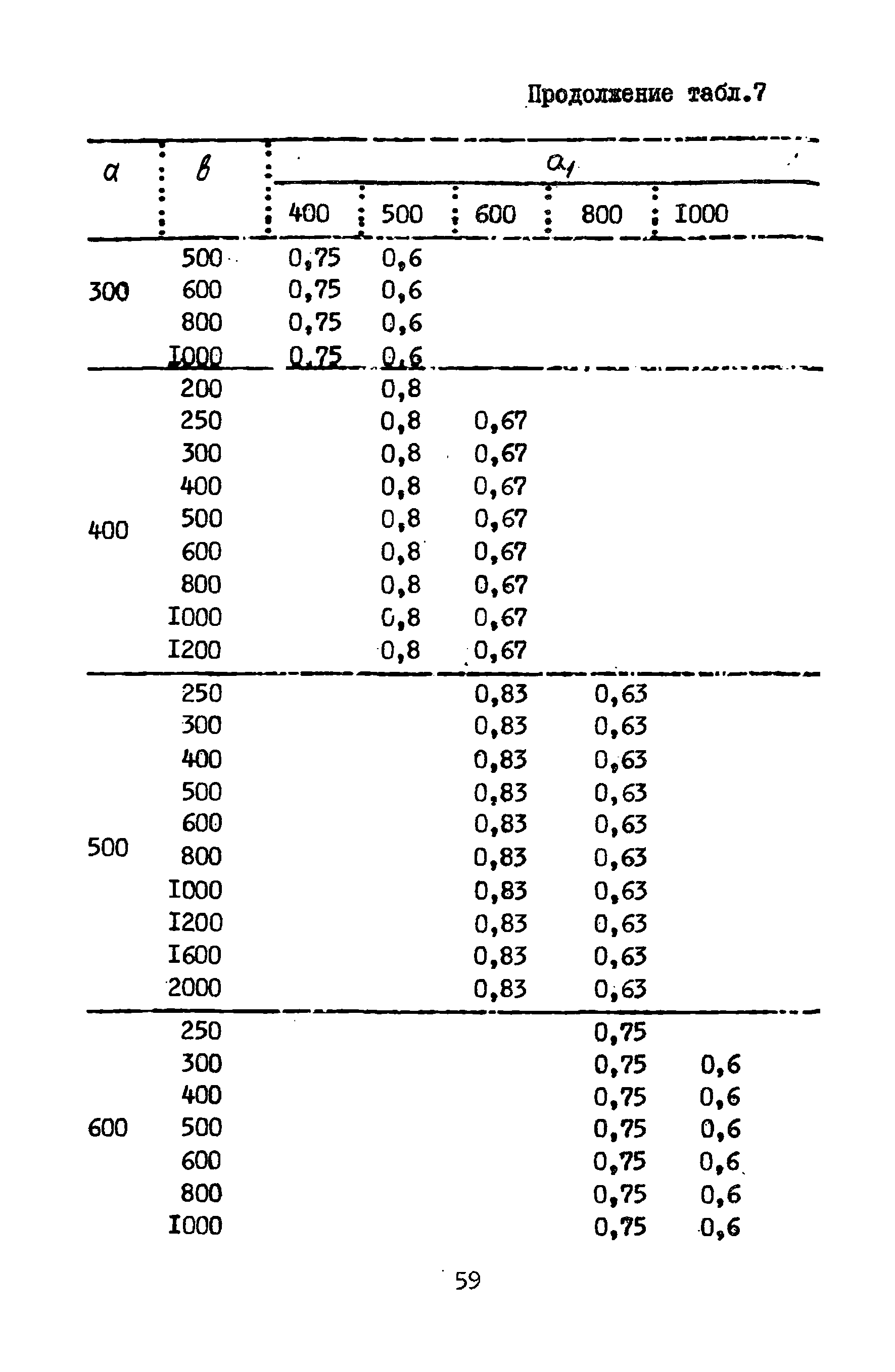 А3-804