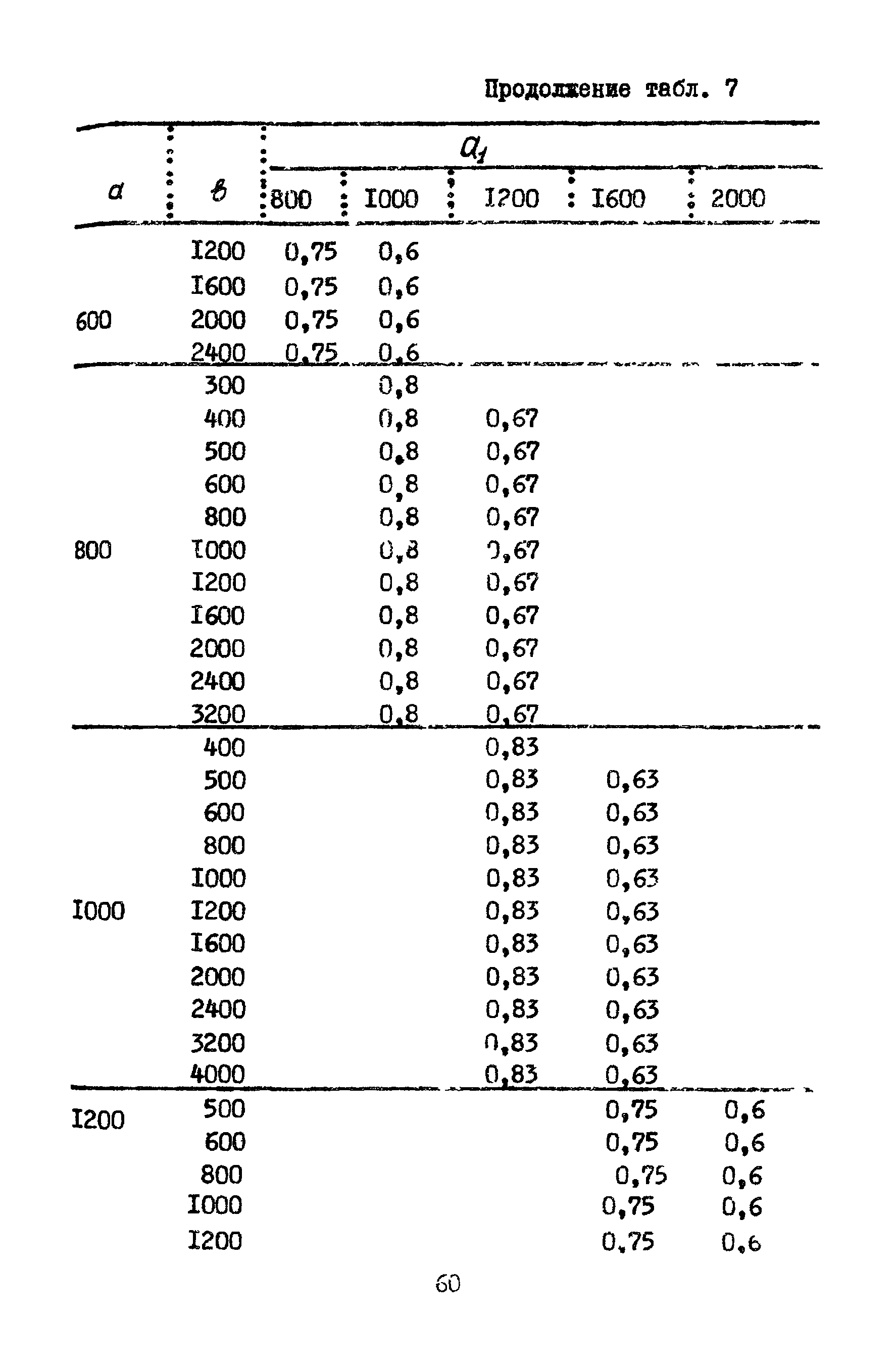 А3-804