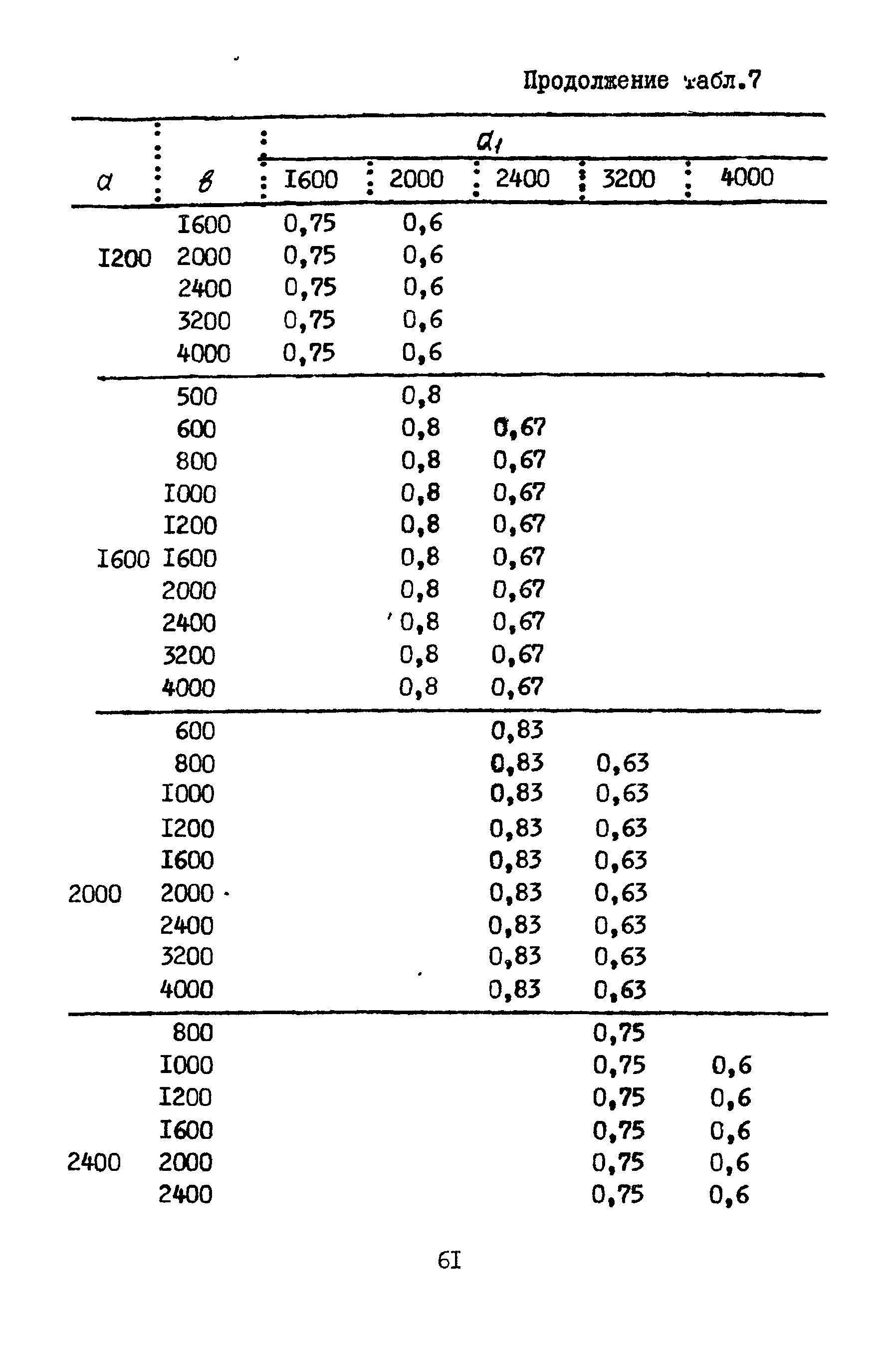 А3-804