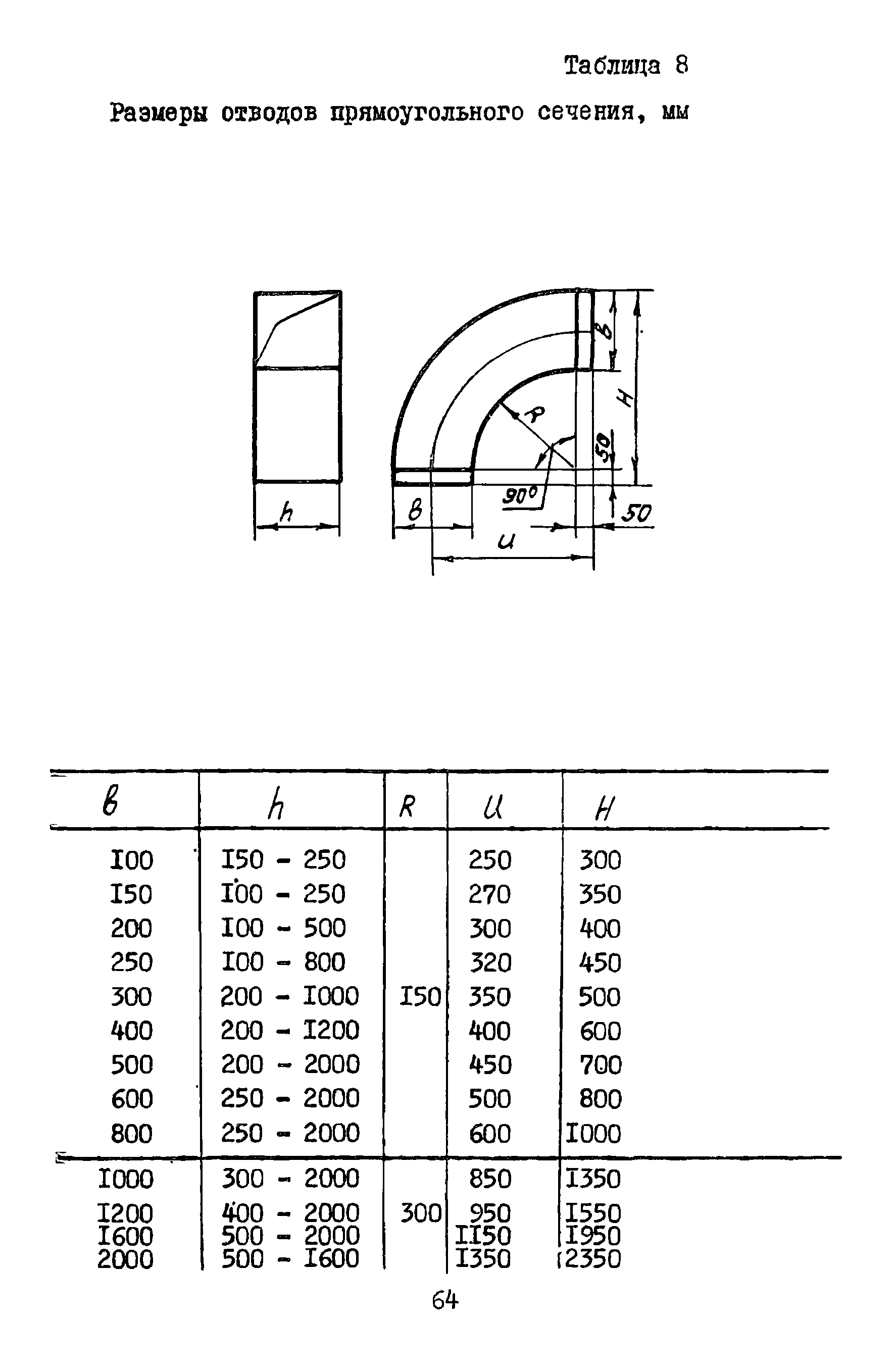 А3-804