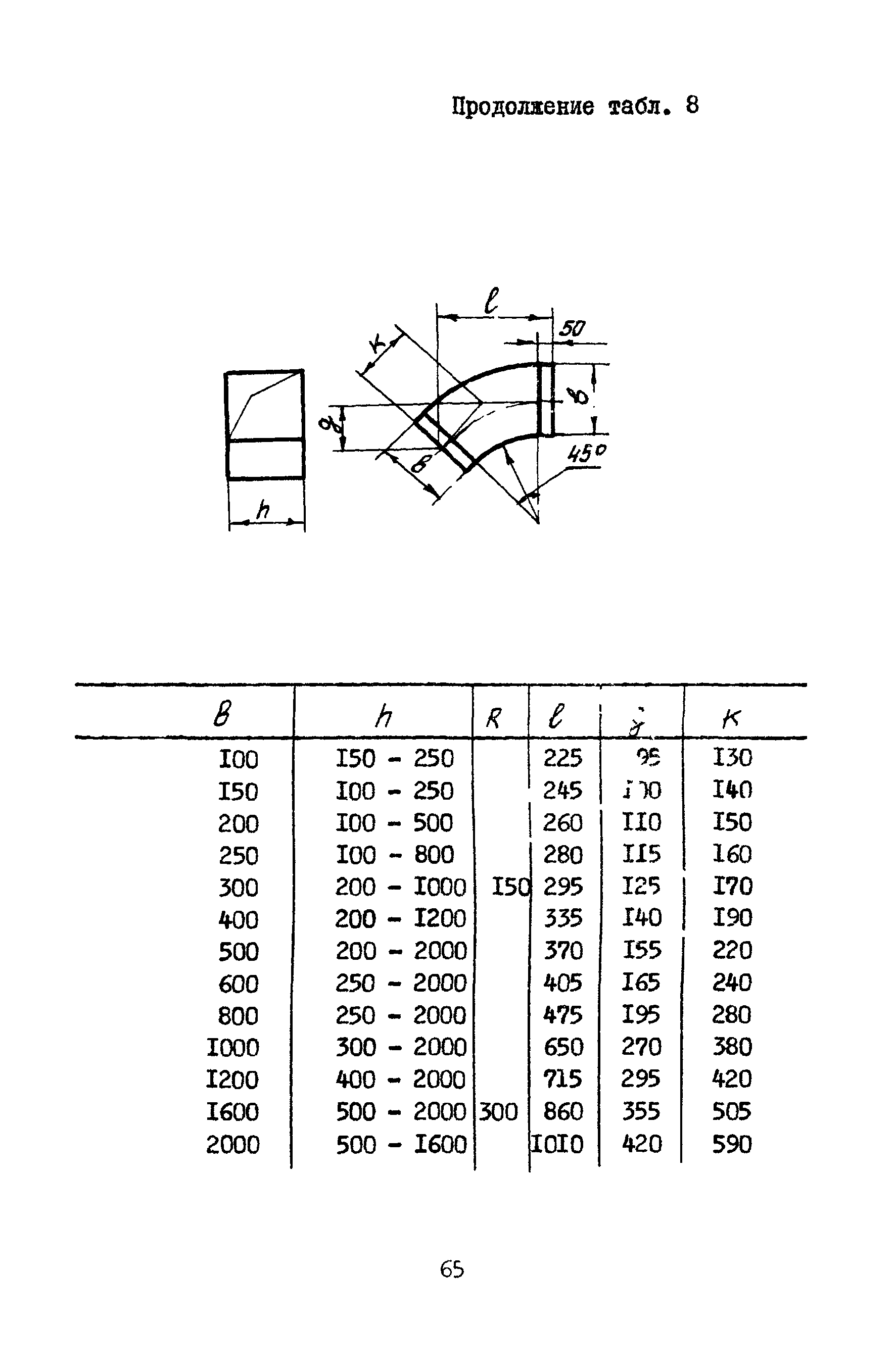 А3-804