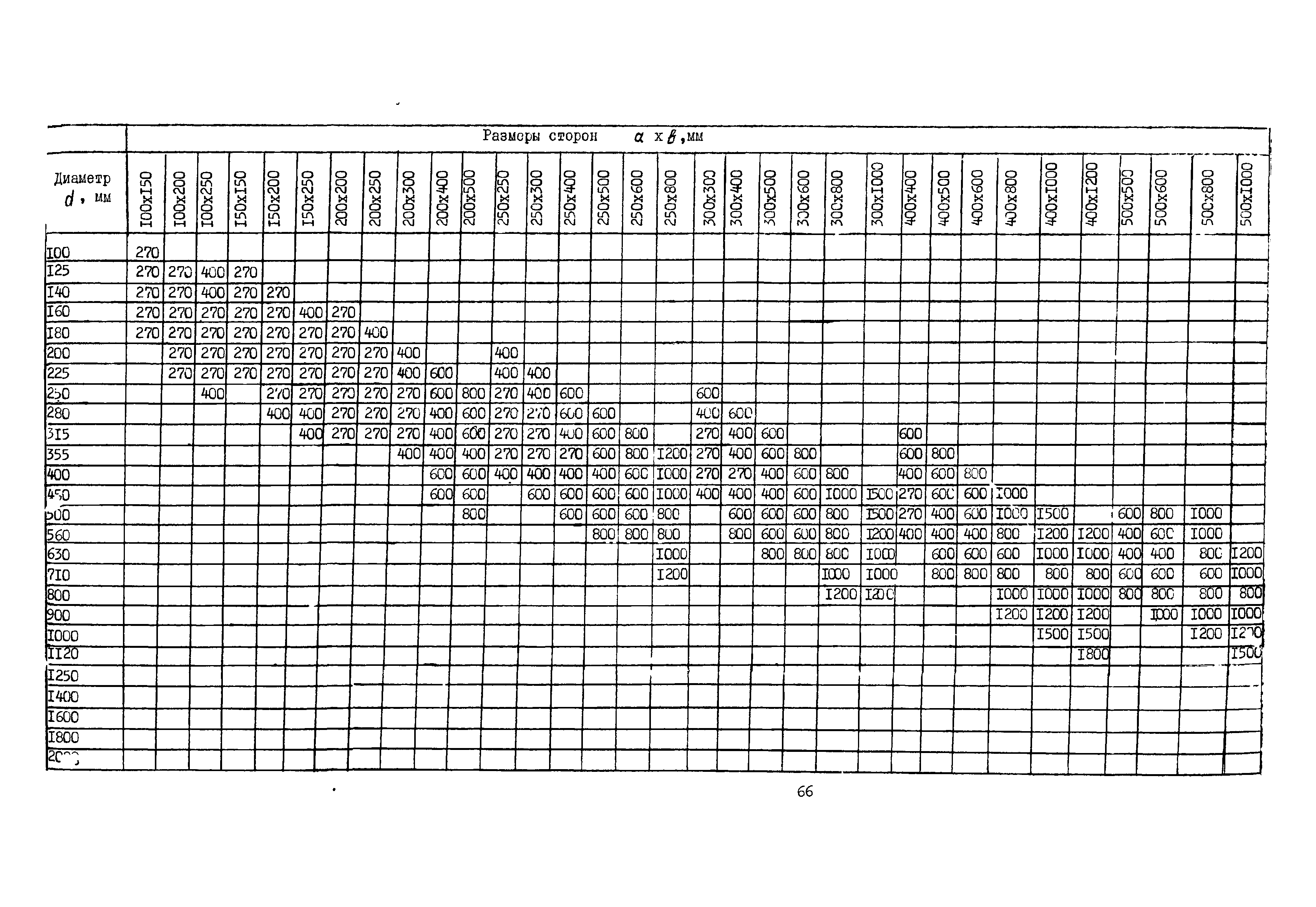 А3-804