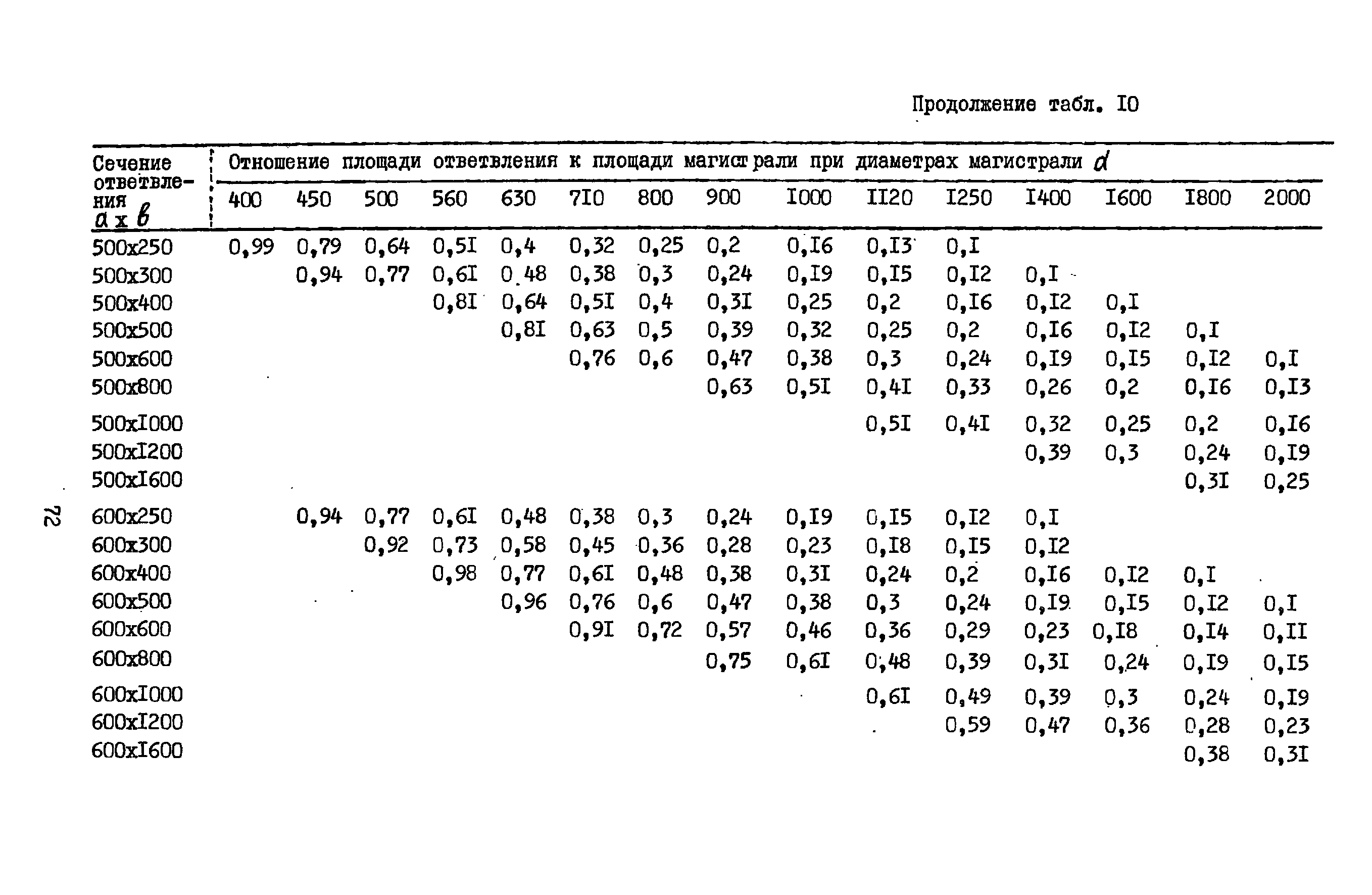 А3-804