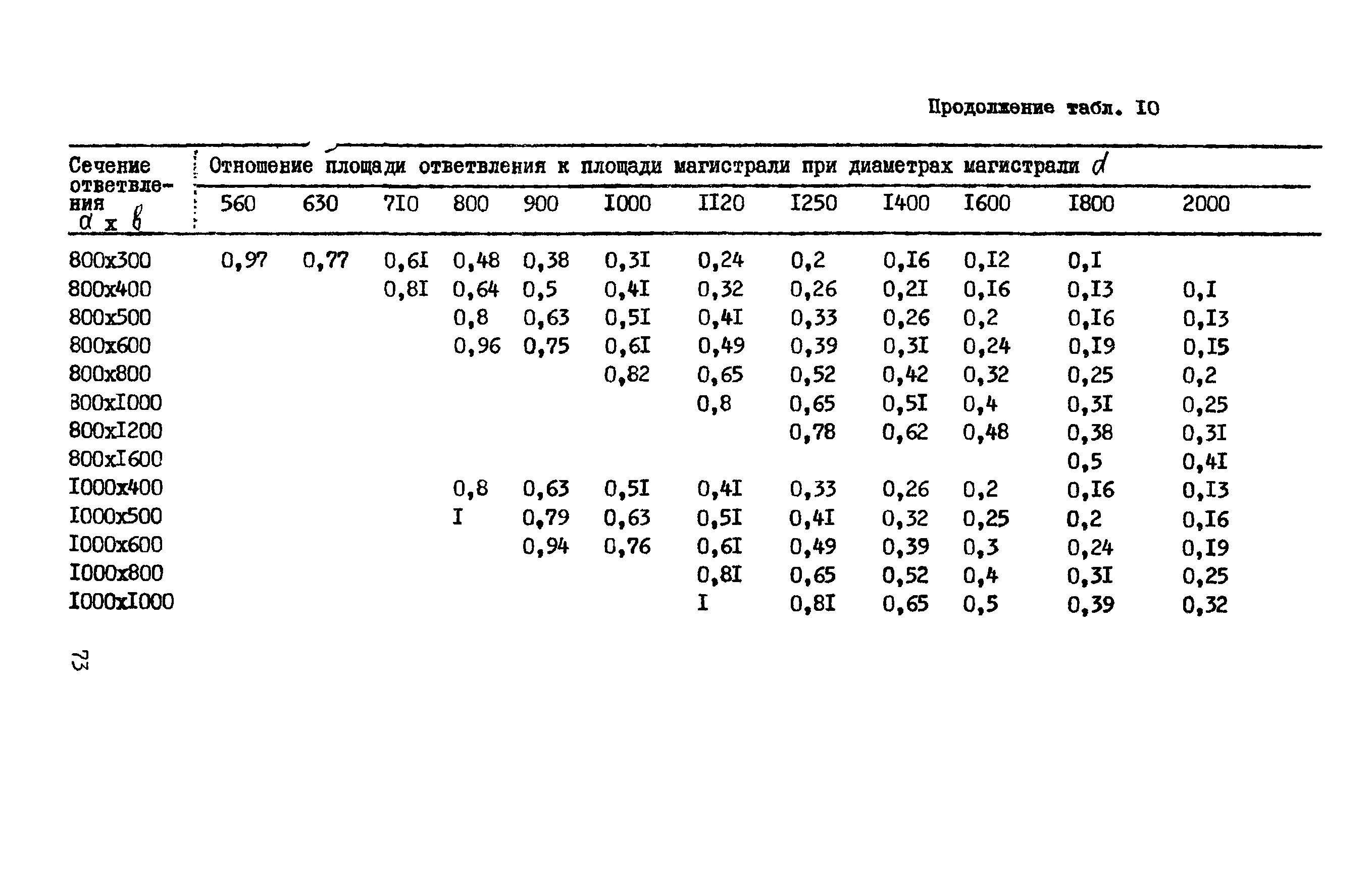 А3-804