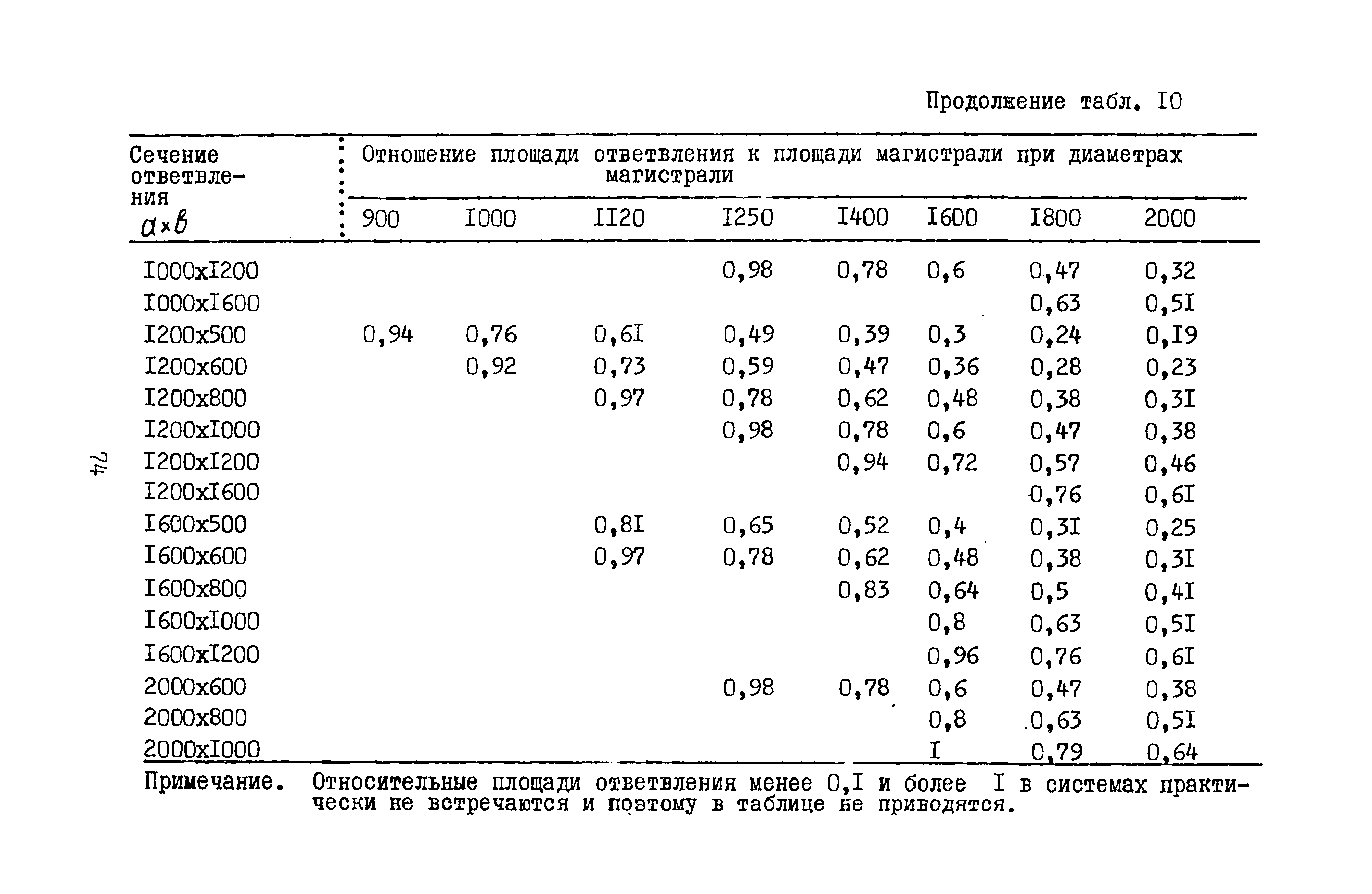 А3-804